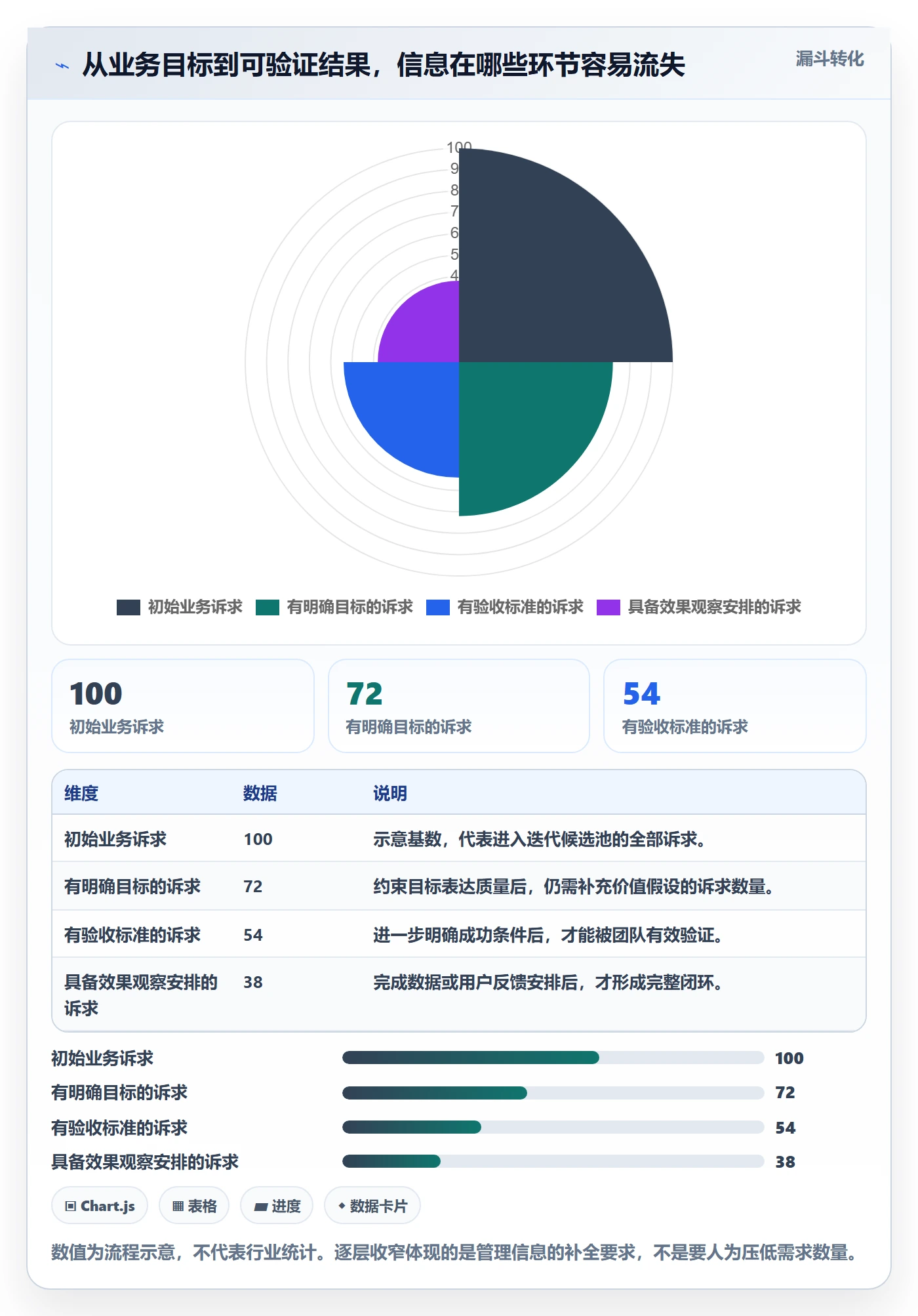 迭代目标管理指南：实施团队如何做好迭代管理，实操方法全流程