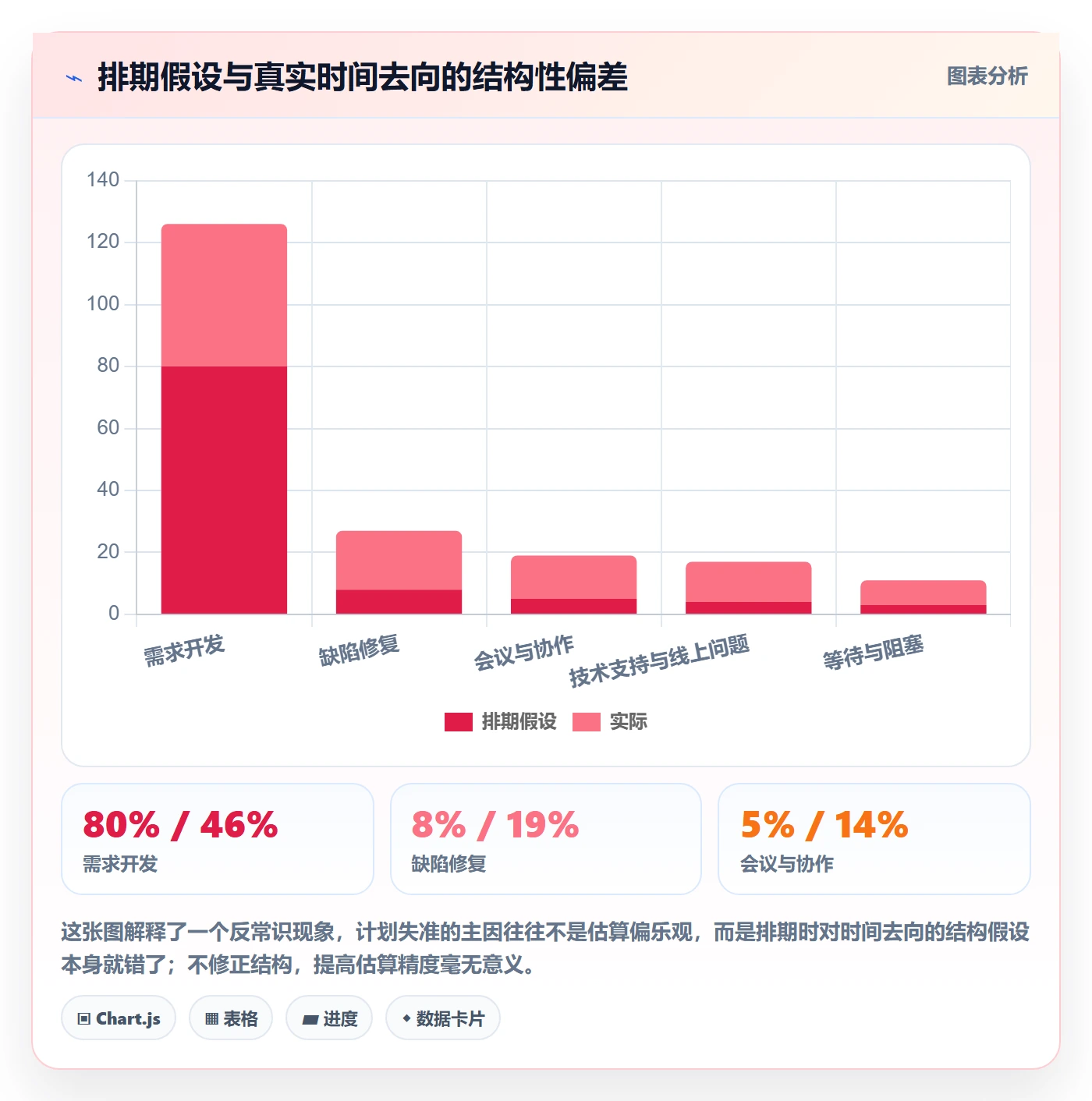 工作量流程与规范：研发团队人力资源计划效率提升关键指标