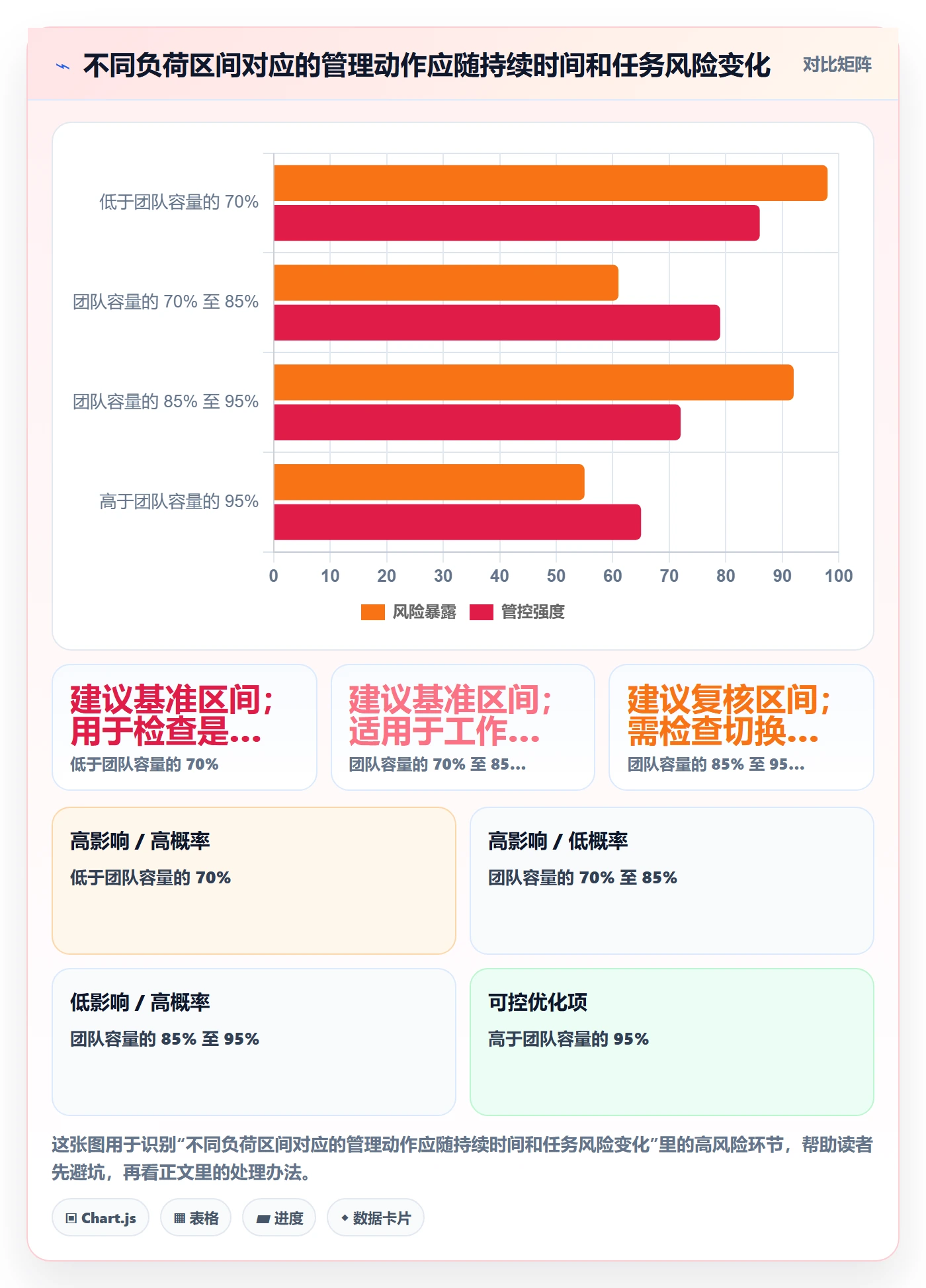 负荷实操方法:项目负责人提升资源负载效率的风险控制方法与模板