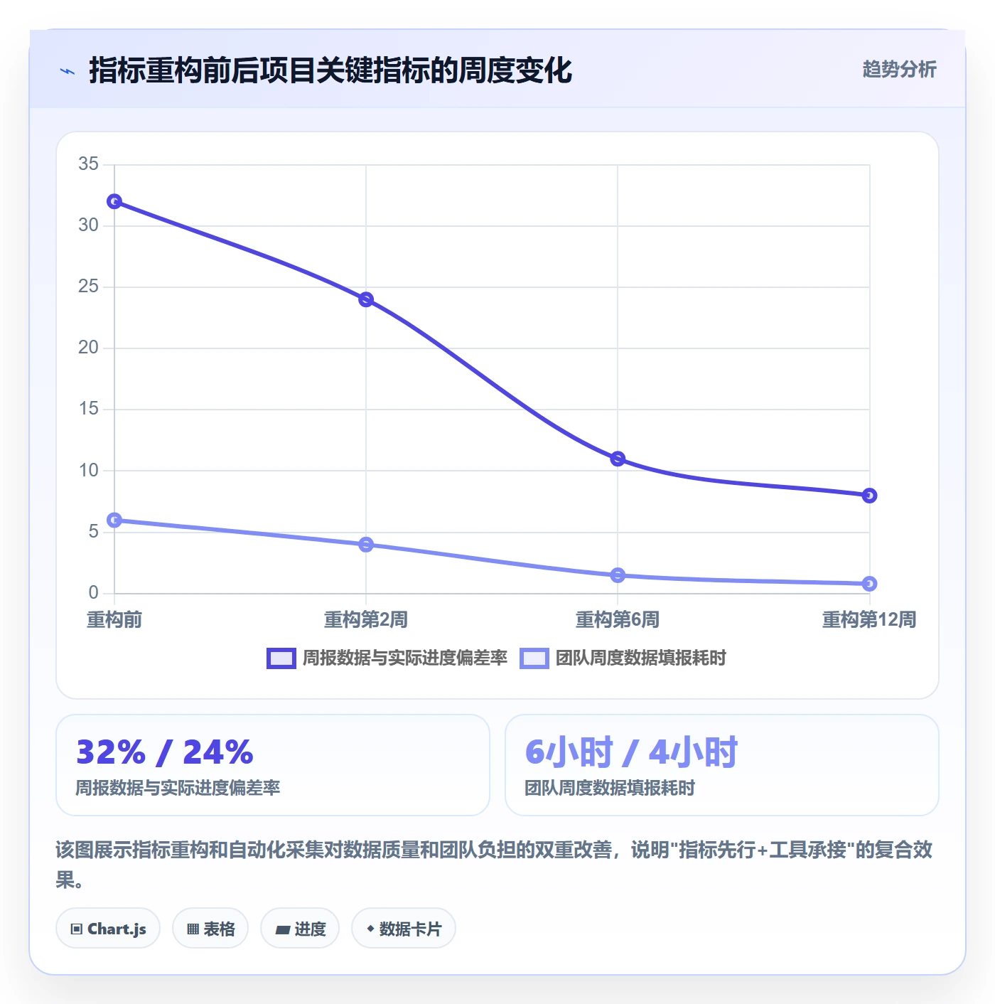 计划进度流程与规范:项目经理进度管理流程优化关键指标