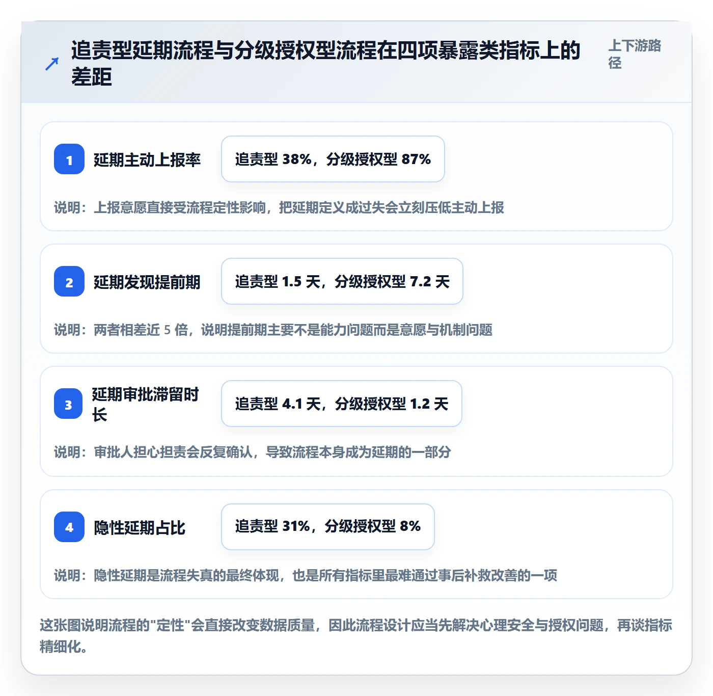 延期流程与规范：项目经理任务执行落地方案关键指标