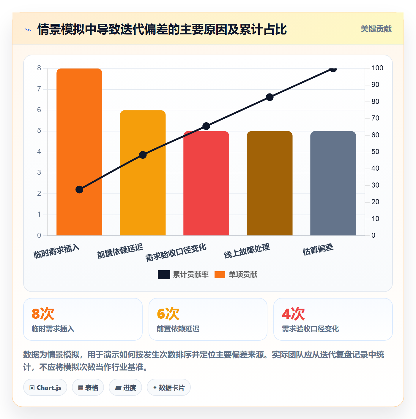 迭代管理迭代计划教程：项目成员协同管理，避坑指南