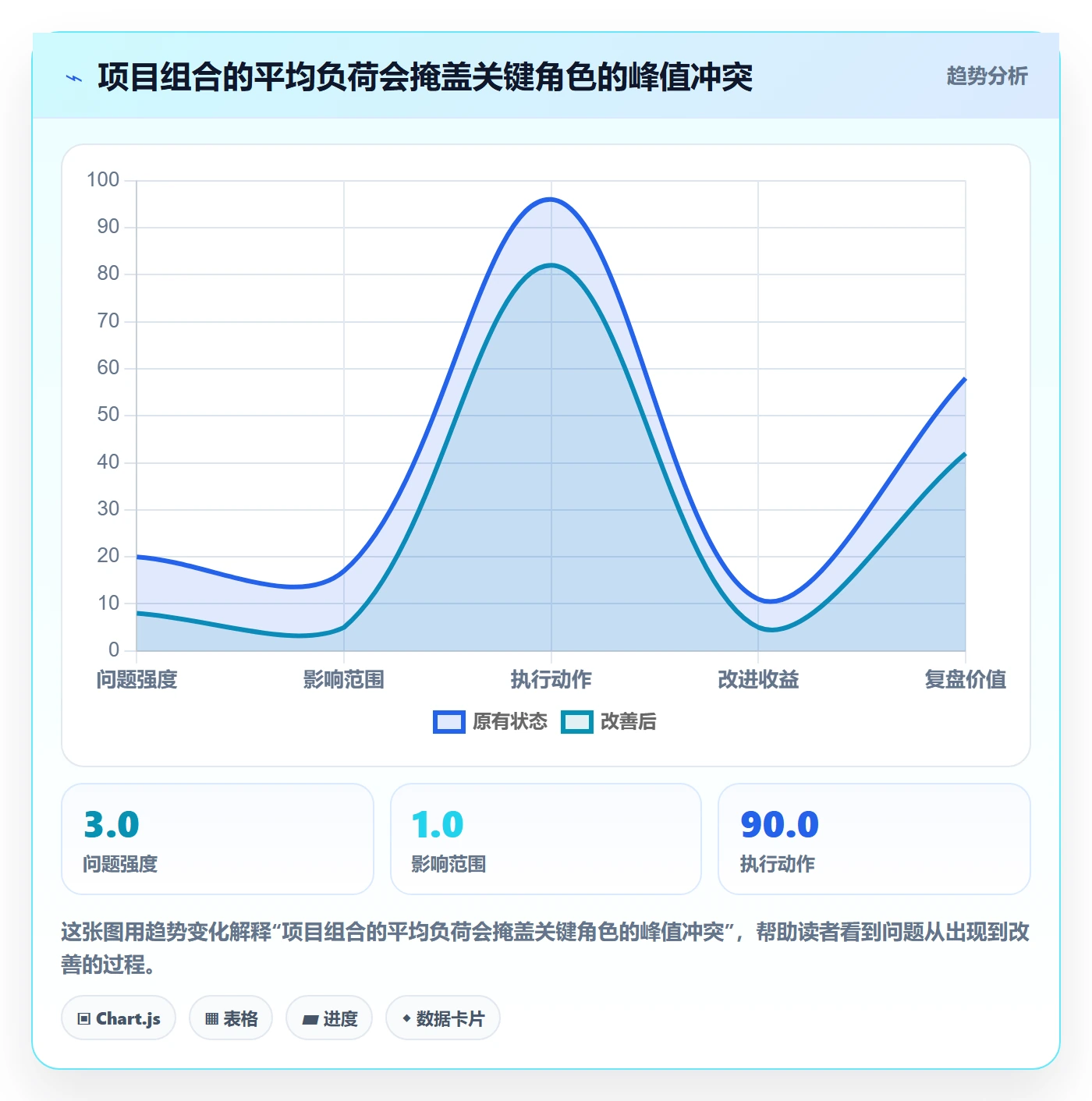 负荷落地方案:PMO开展资源负载的最佳实践案例解析