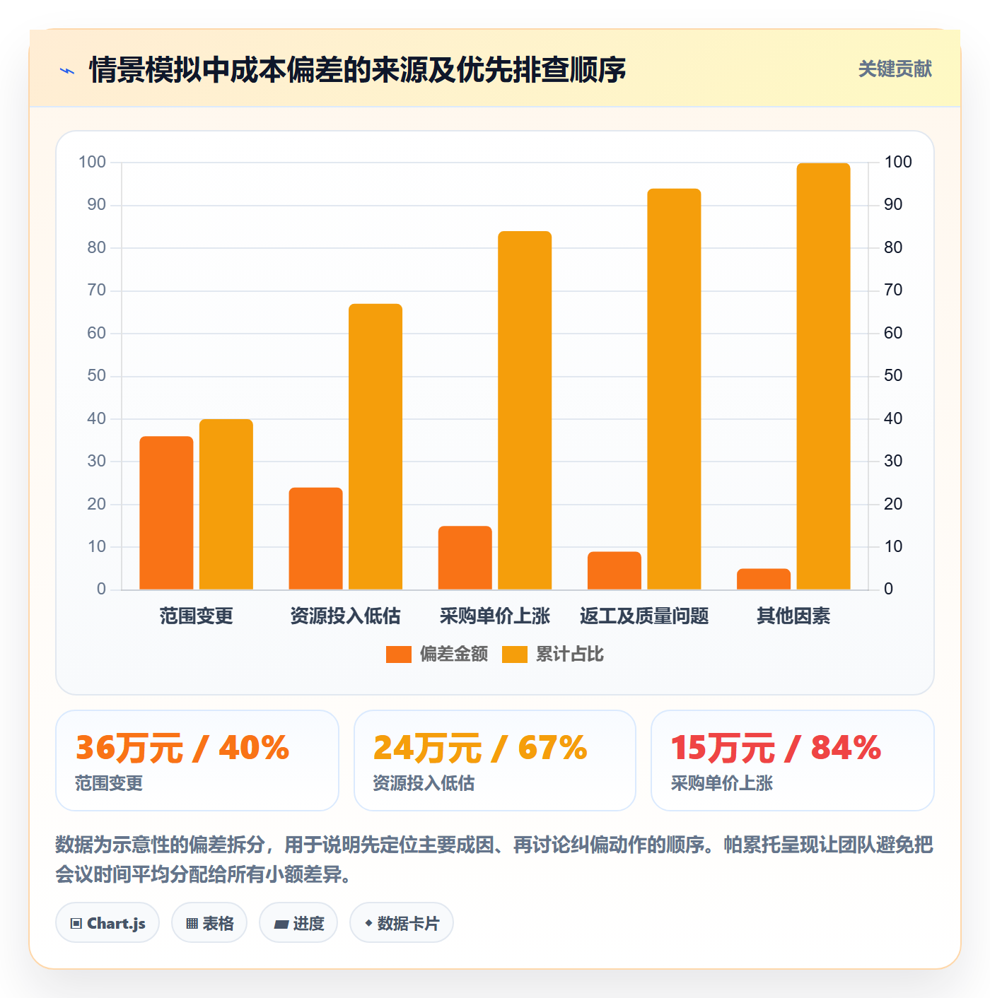 成本管理费用教程:管理层协同管理,避坑指南