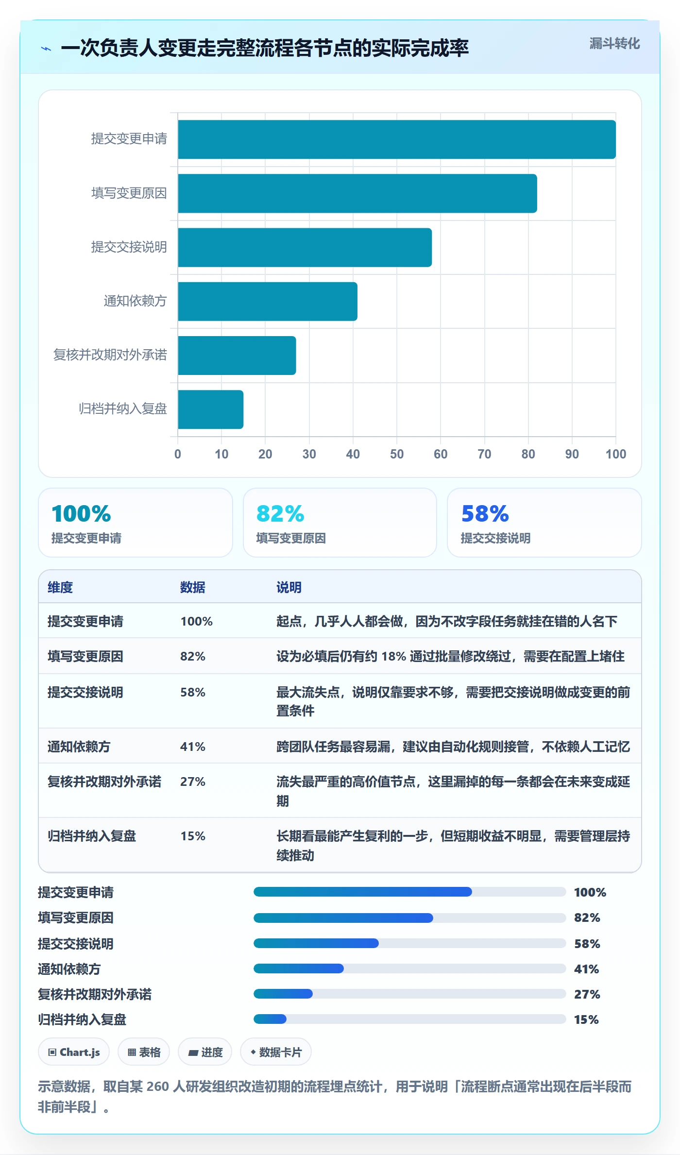 任务分派如何做好任务负责人变更?研发团队入门指南与操作步骤