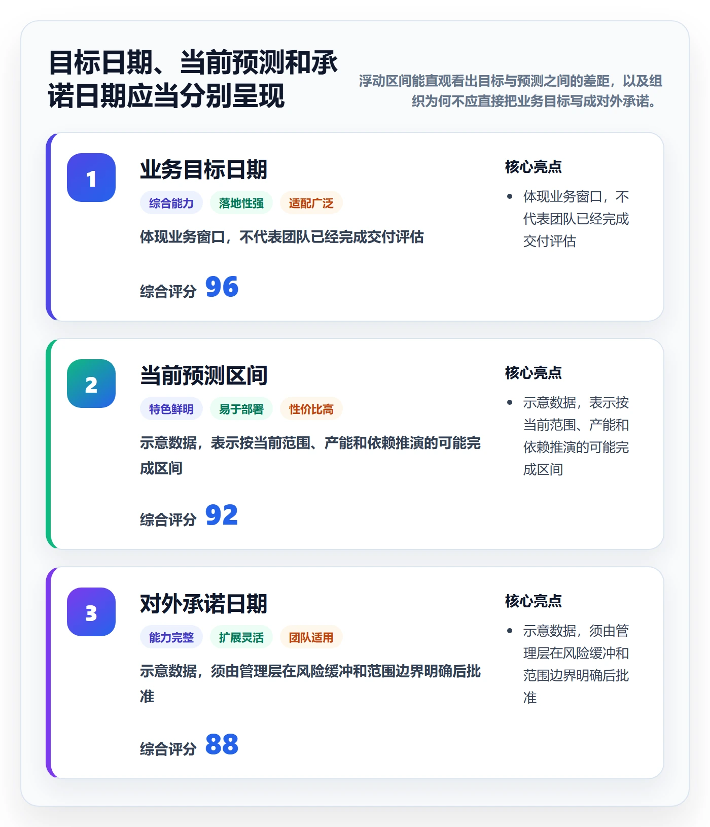 版本发布时间管理方法大全：管理层版本管理最佳实践落地清单