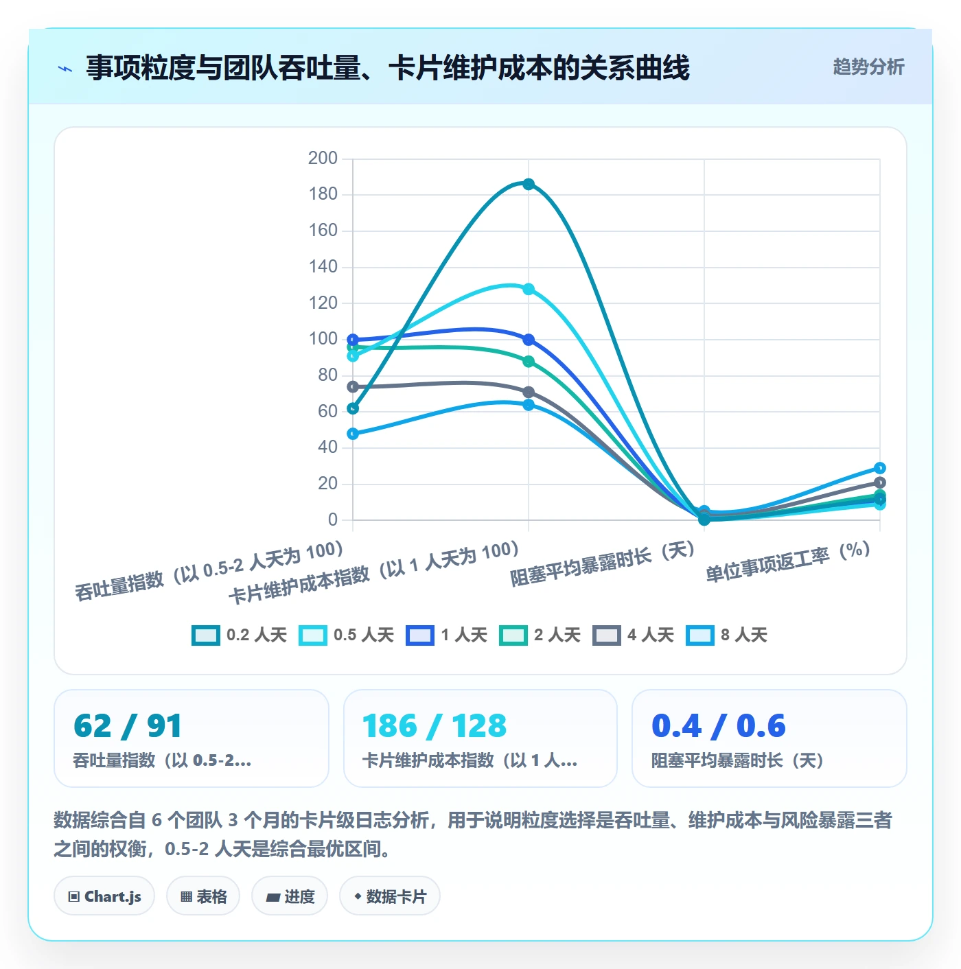 事项管理方法大全:项目成员任务管理效率提升落地清单