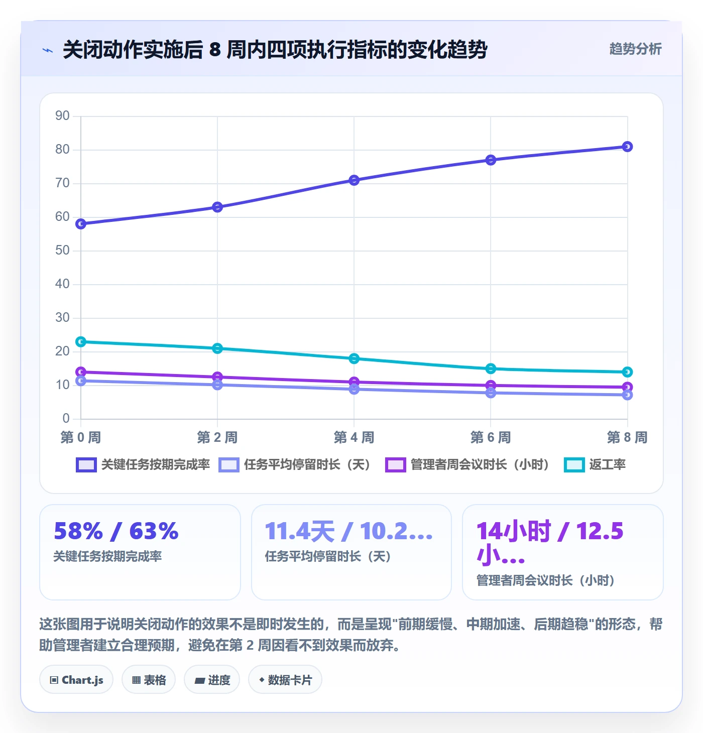 关闭最佳实践:企业管理者任务执行效率提升,常见问题