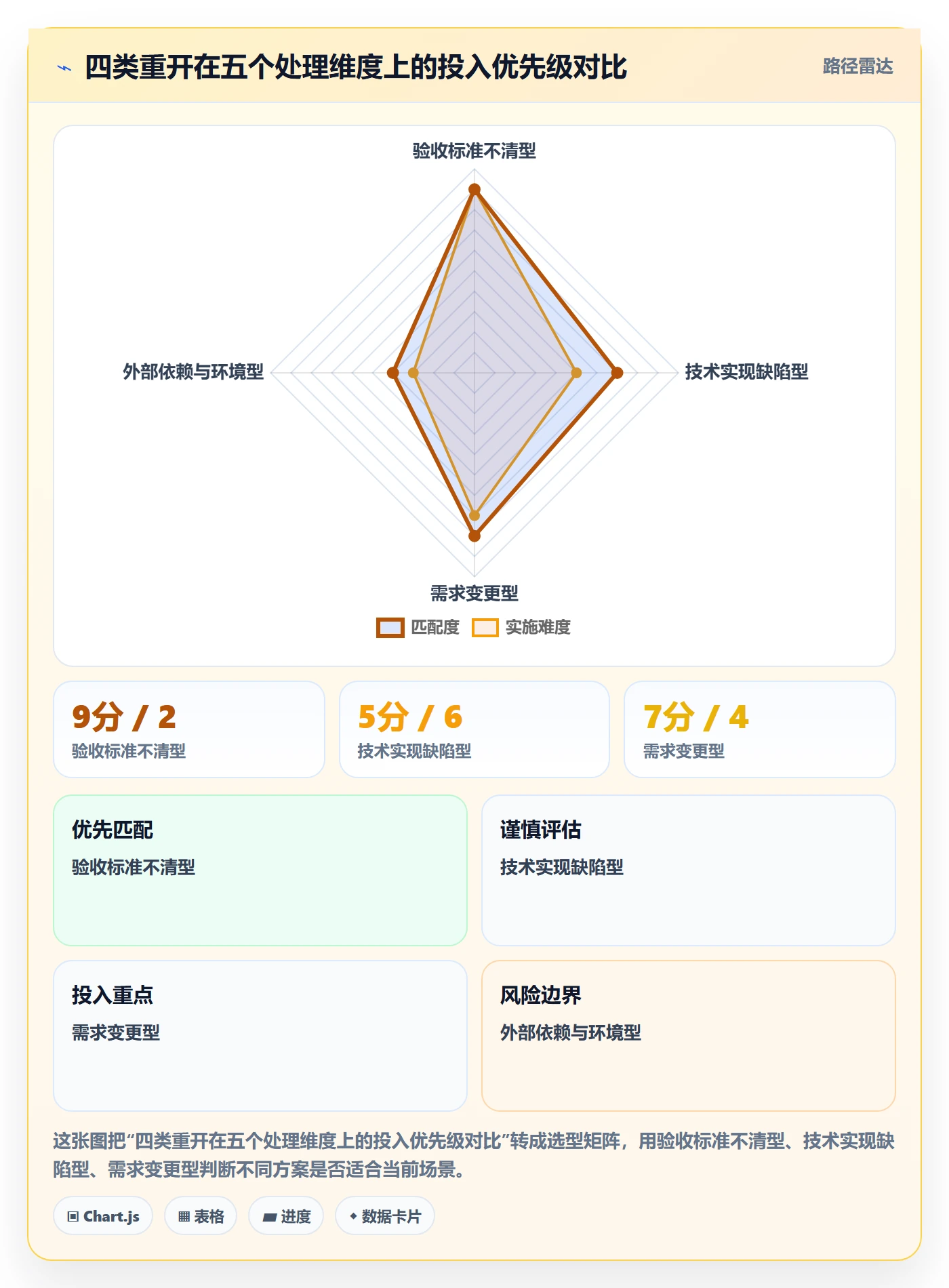 任务执行如何做好重开？产品经理流程优化与操作步骤