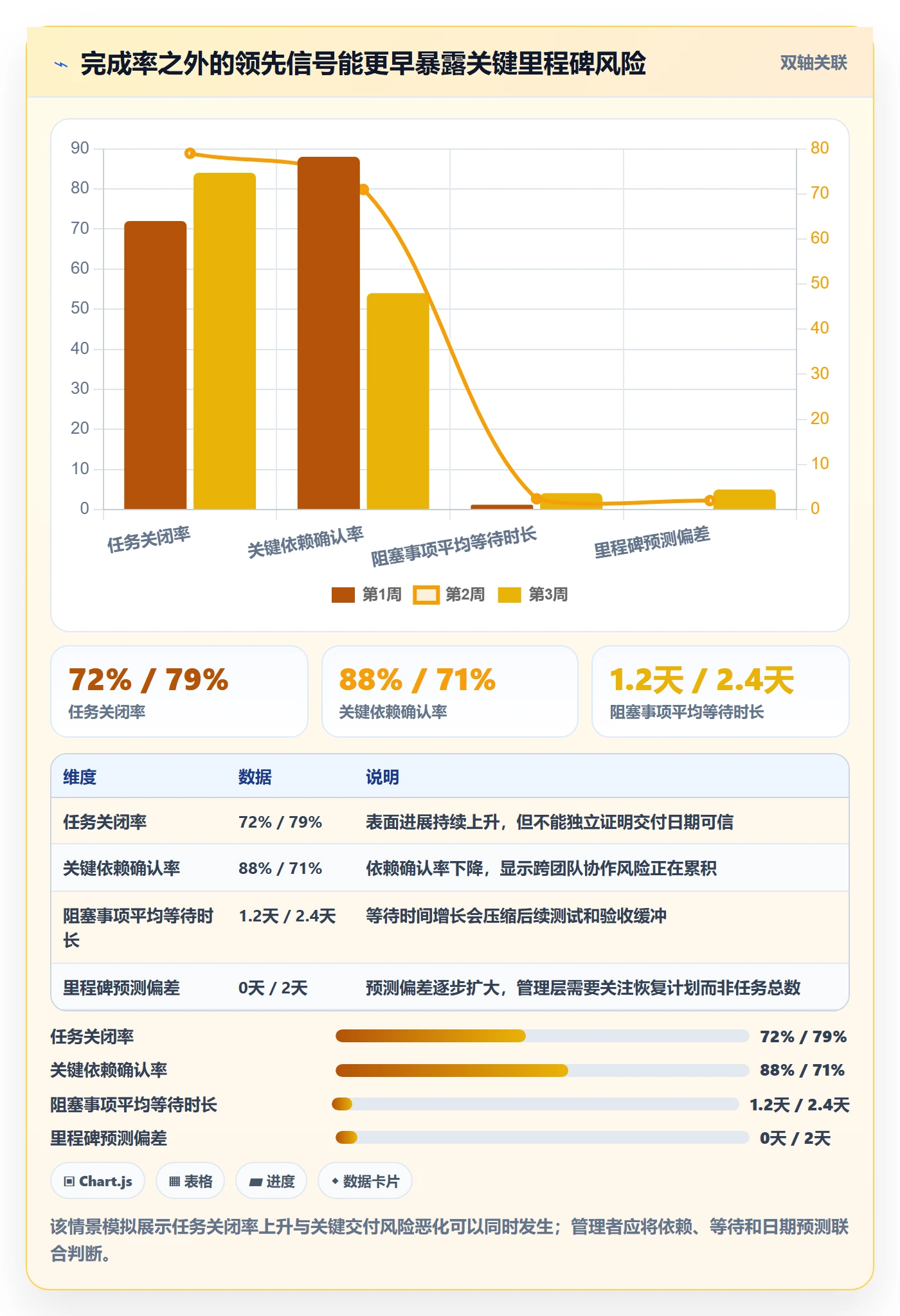 追踪落地方案:管理层开展进度跟踪的协同管理案例解析