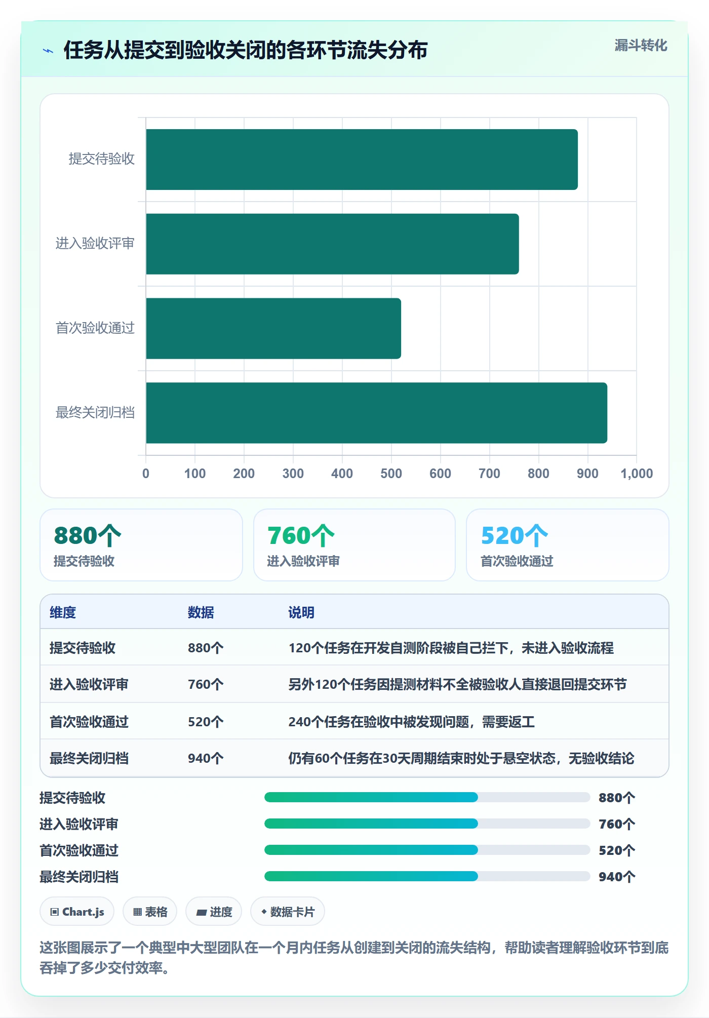 验收怎么做？项目成员协同管理：任务验收从0到1