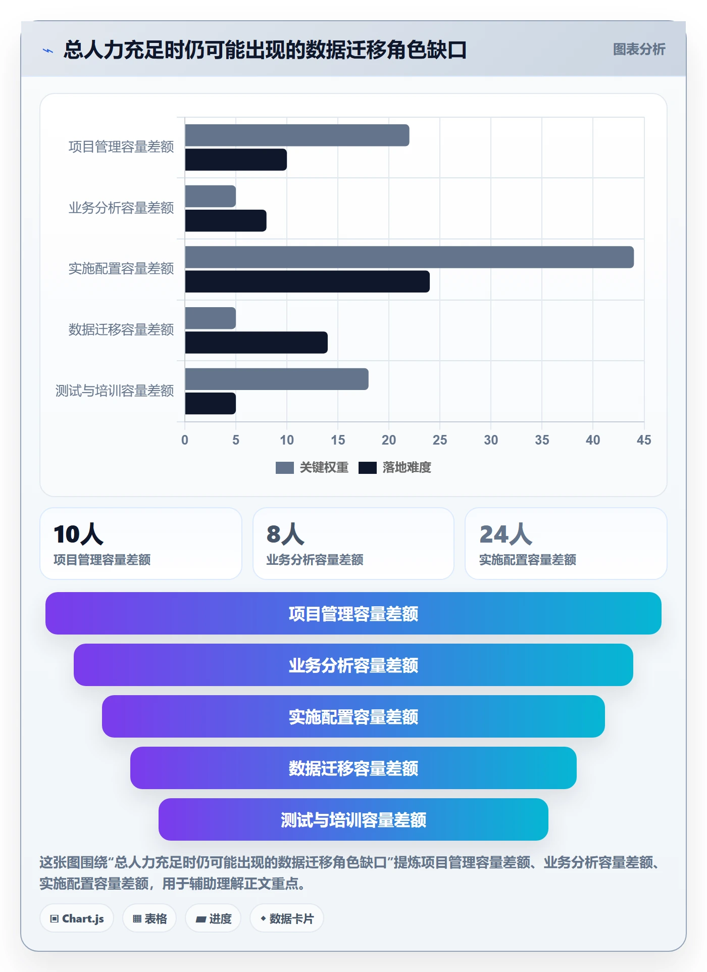 人力资源计划工作量全流程：实施团队协同管理与一文讲清