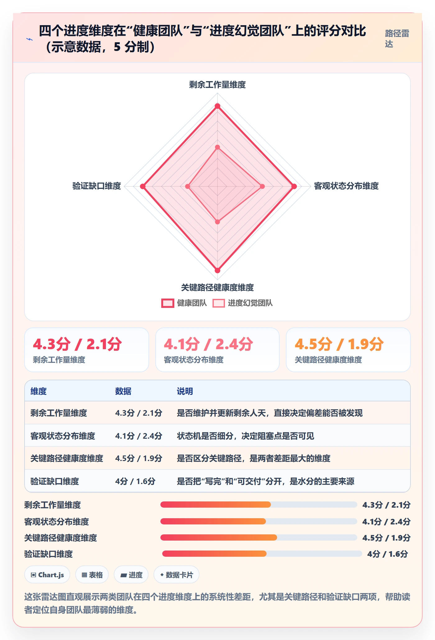 进度管理如何做好实际进度?研发团队实操方法与操作步骤