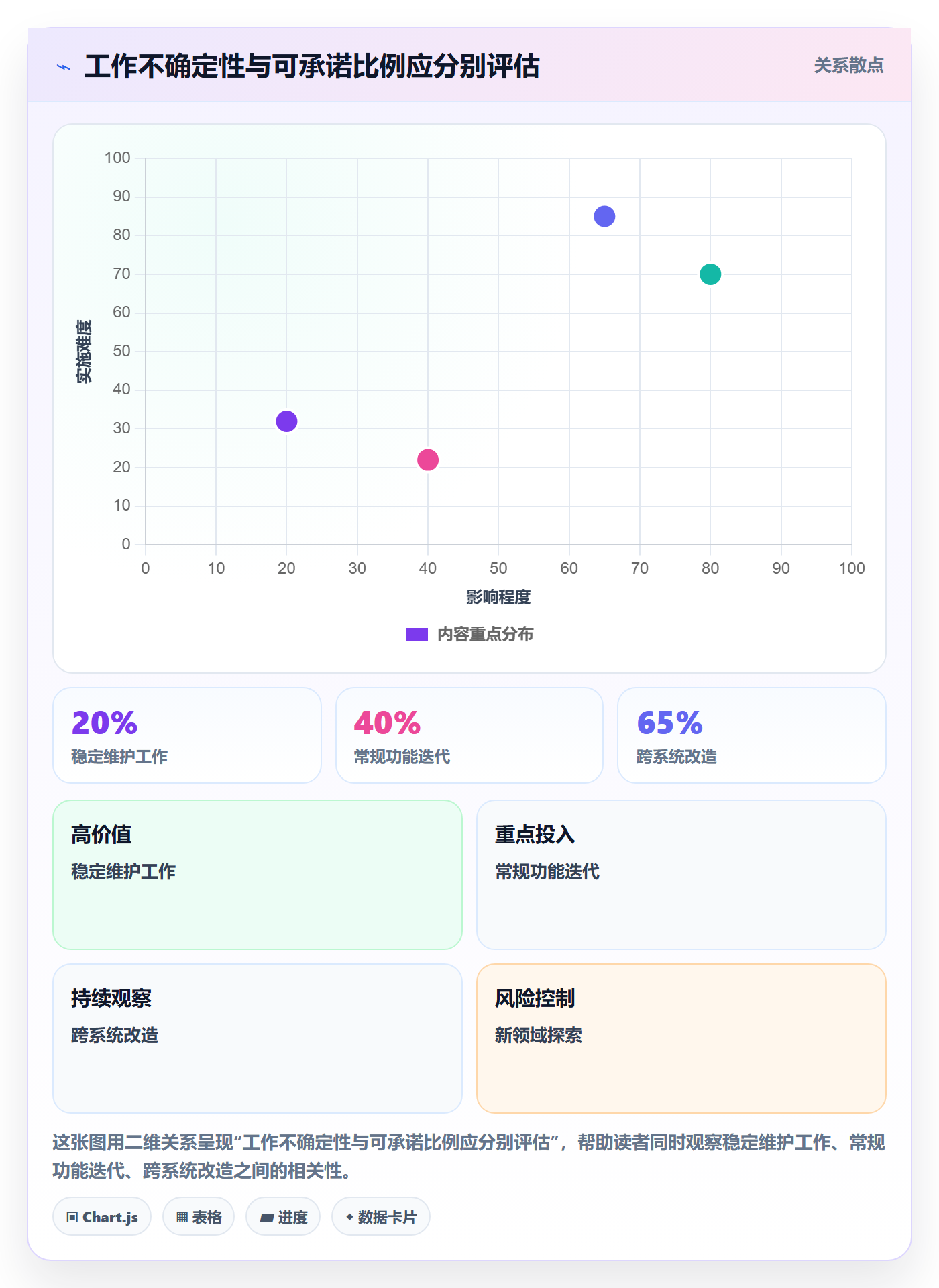 可用工时落地方案:产品经理开展人力资源计划的入门指南案例解析
