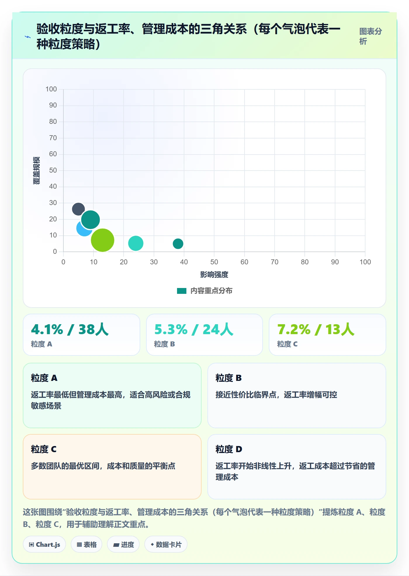验收记录管理指南:项目成员如何做好任务验收,实操方法全流程