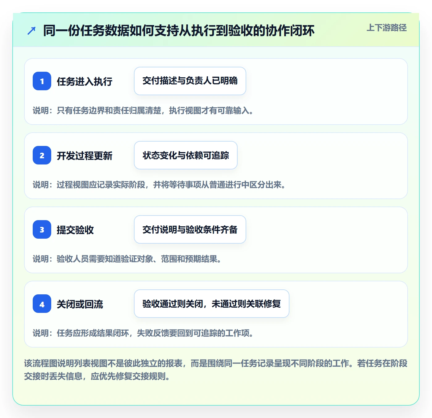 任务列表怎么做？研发团队流程优化：列表视图从0到1