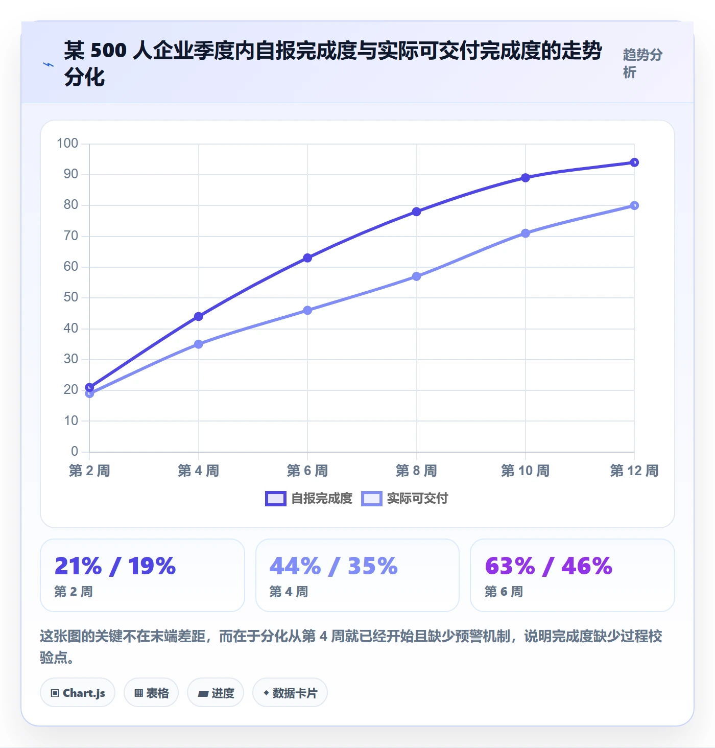 完成度流程与规范:企业管理者任务属性最佳实践关键指标
