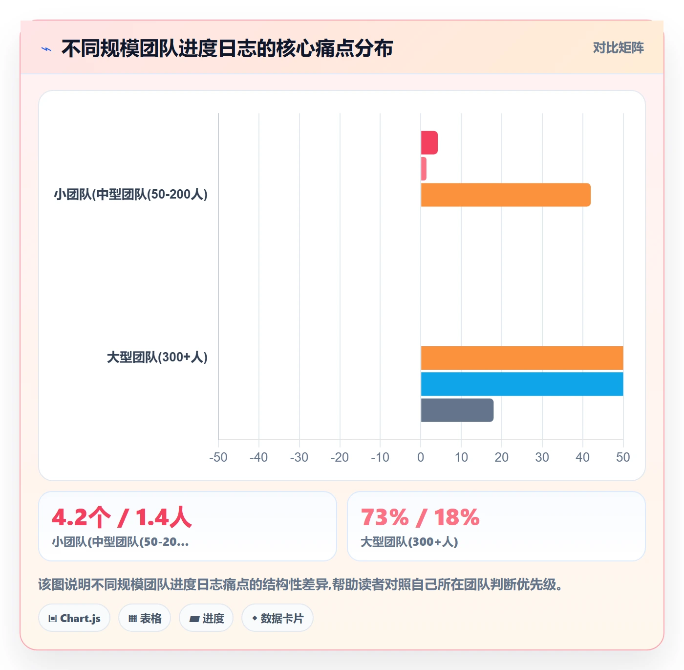 进度日志怎么做?管理层效率提升:进度跟踪从0到1
