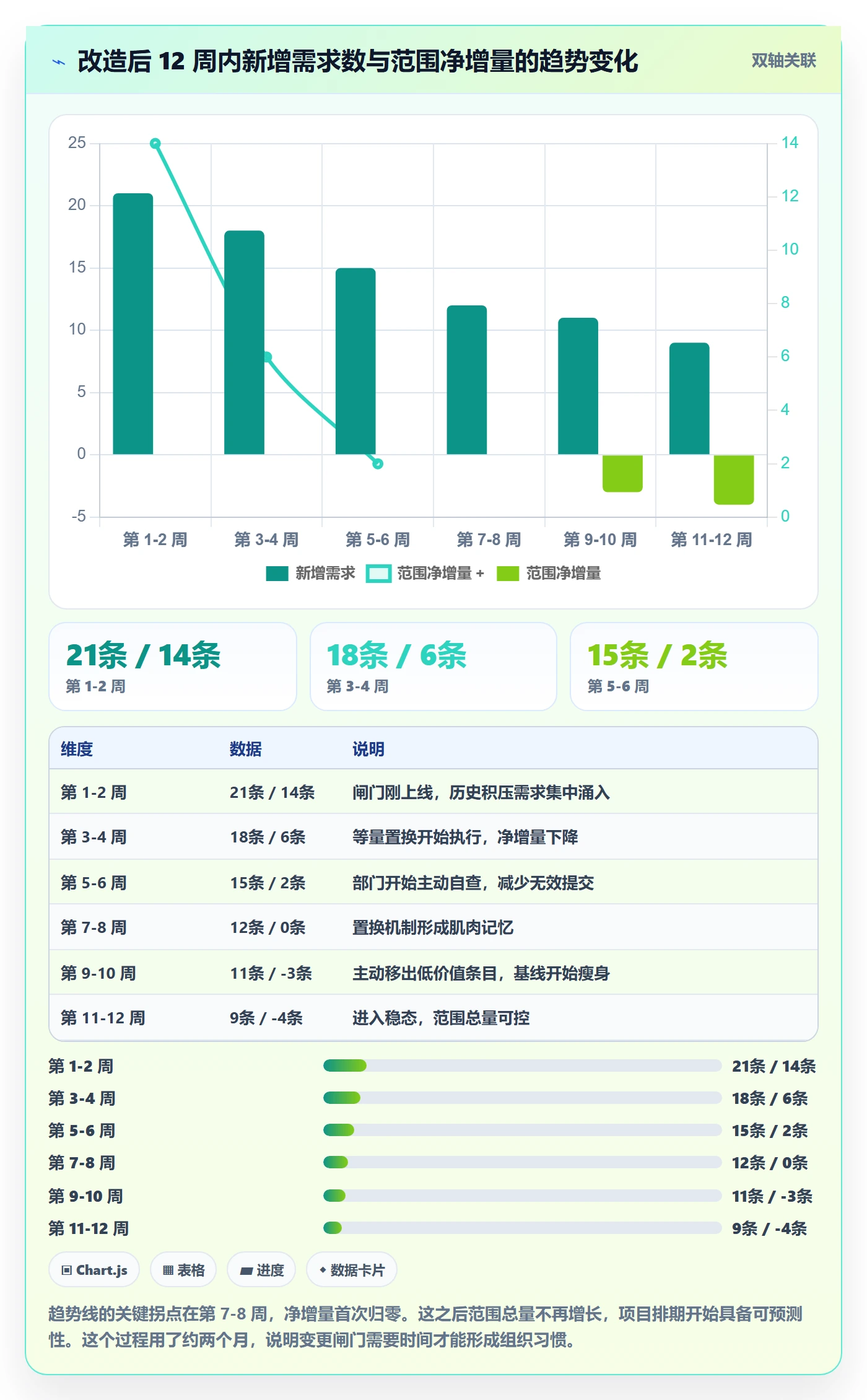 项目范围如何做好范围定义?跨部门团队落地方案与操作步骤
