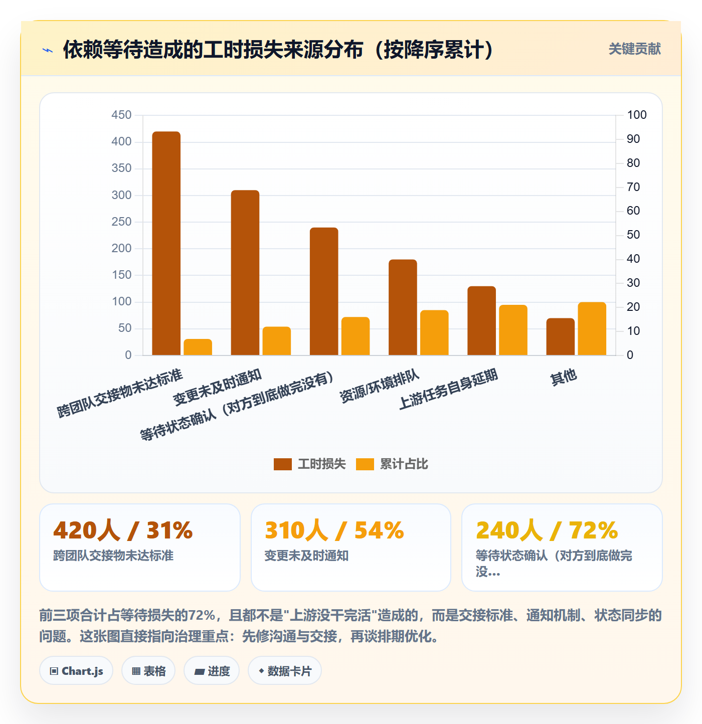 FS最佳实践:实施团队任务依赖效率提升,常见问题