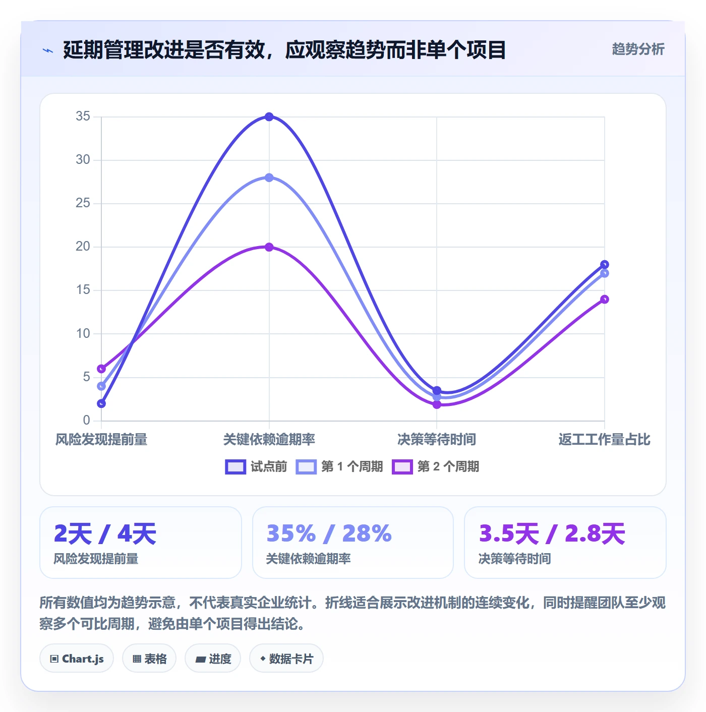 延期分析管理方法大全:产品经理延期管理协同管理落地清单