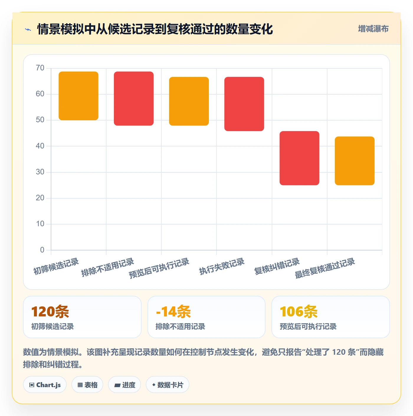 批量操作流程与规范:跨部门团队列表视图落地方案关键指标