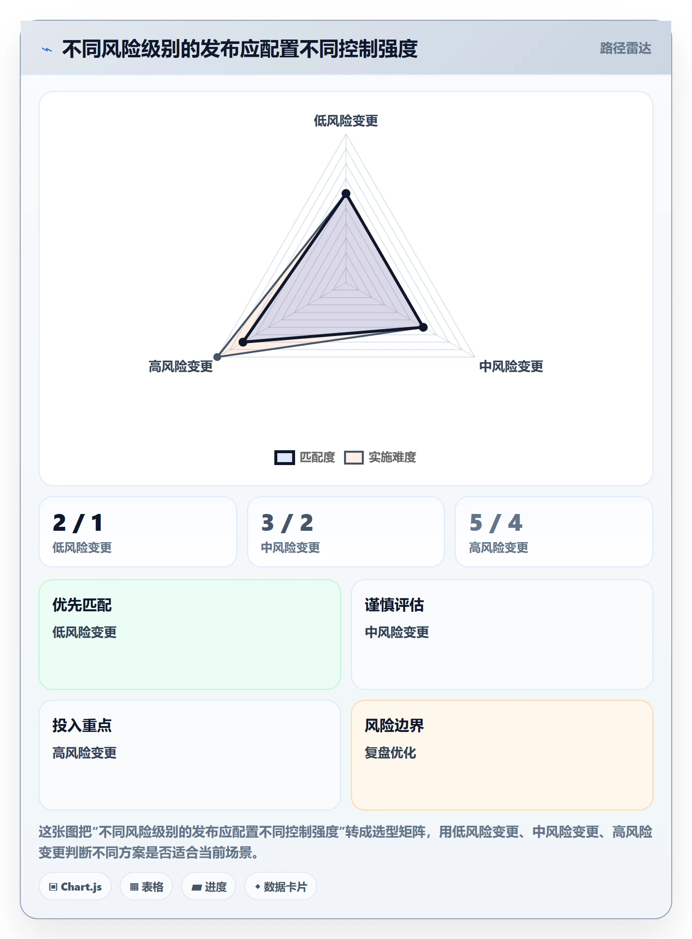 发布记录落地方案:企业管理者开展发布管理的落地方案案例解析