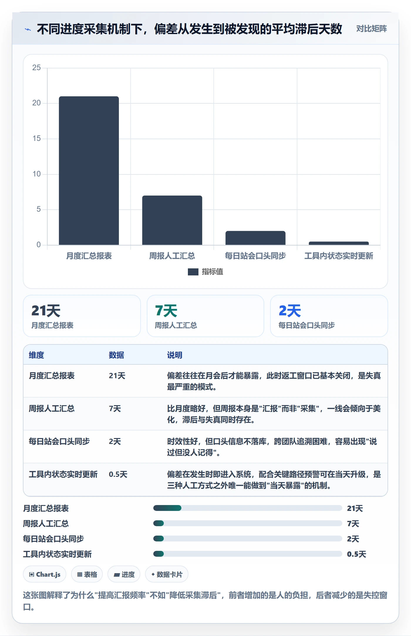 进度管理如何做好实际进度？项目负责人最佳实践与操作步骤