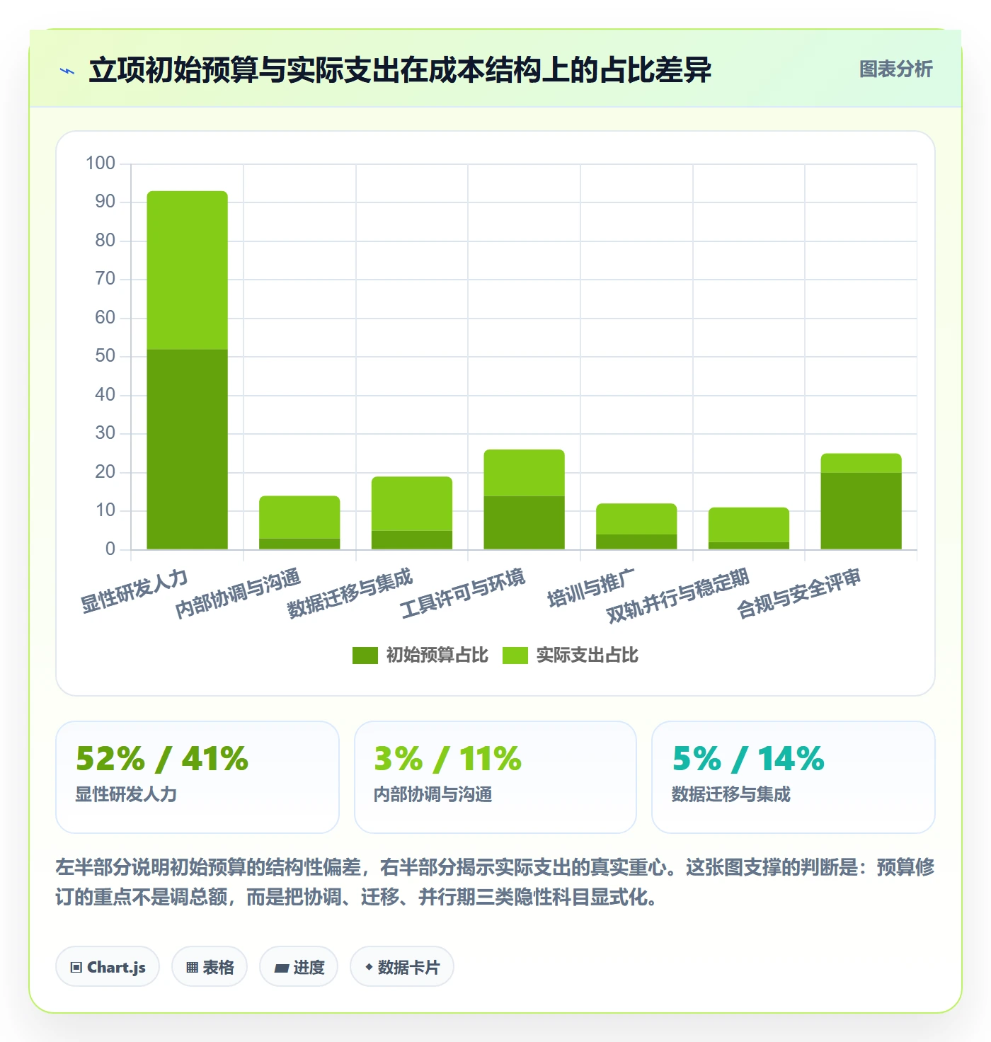 预算流程与规范:产品经理项目立项入门指南关键指标