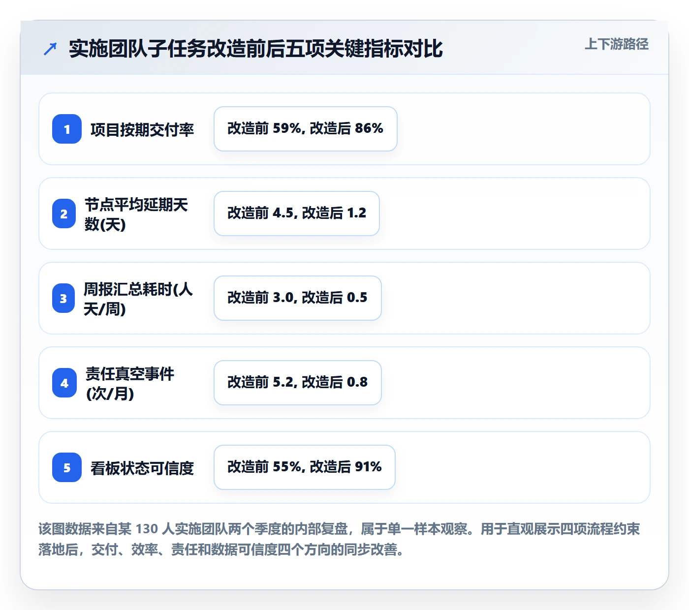 任务管理如何做好子任务?实施团队流程优化与操作步骤