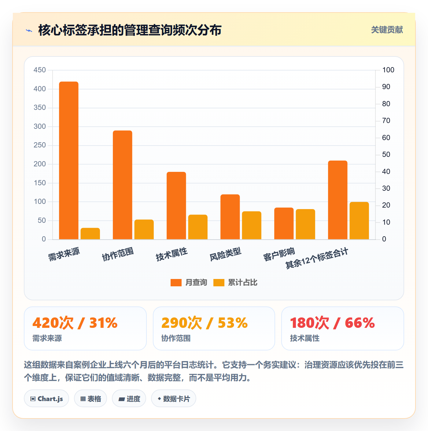 标签落地方案:企业管理者开展任务属性的落地方案案例解析