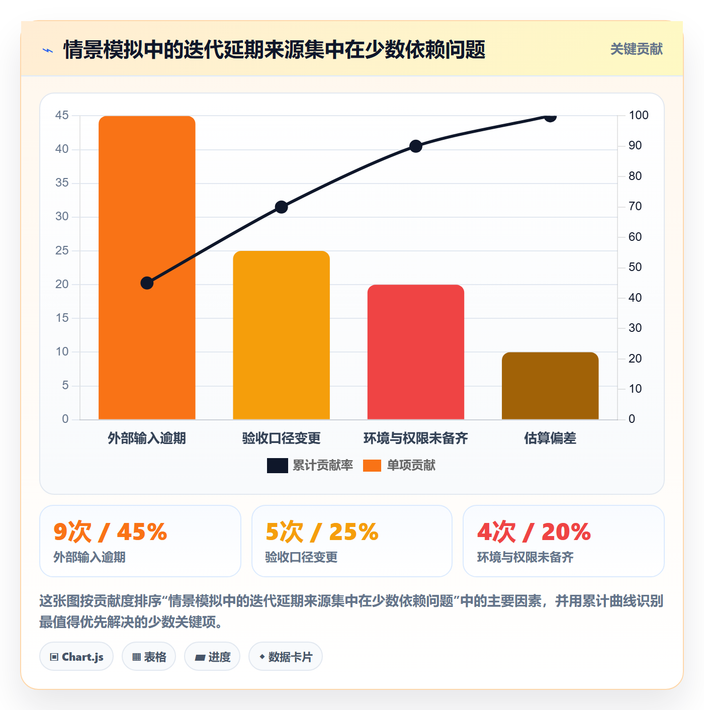 敏捷项目Scrum全流程：跨部门团队风险控制与一文讲清