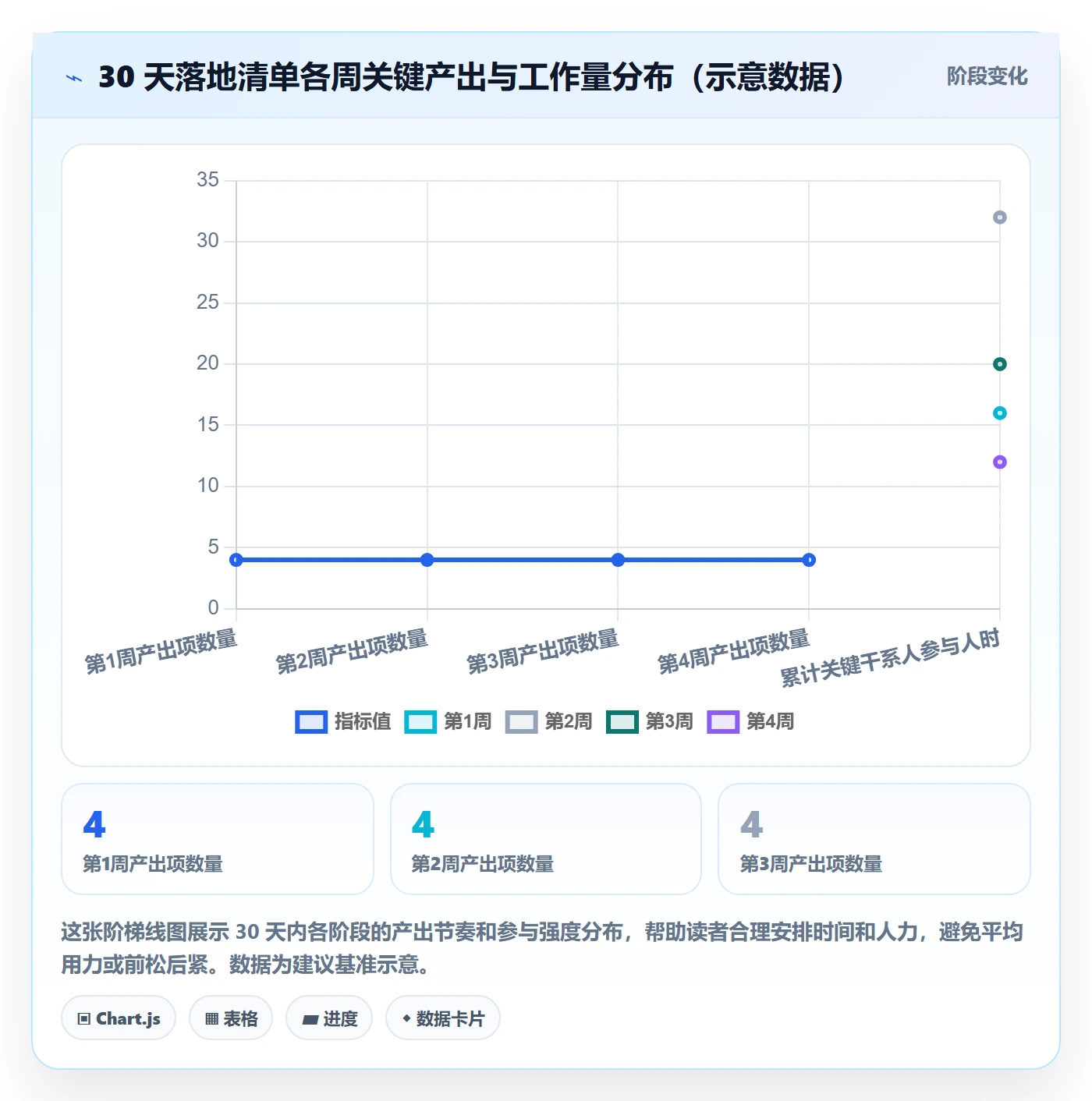 成功标准管理方法大全：跨部门团队项目目标实操方法落地清单