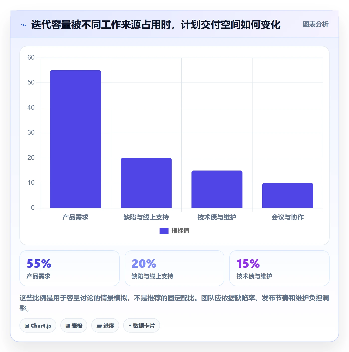 Task管理方法大全:研发团队敏捷项目流程优化落地清单