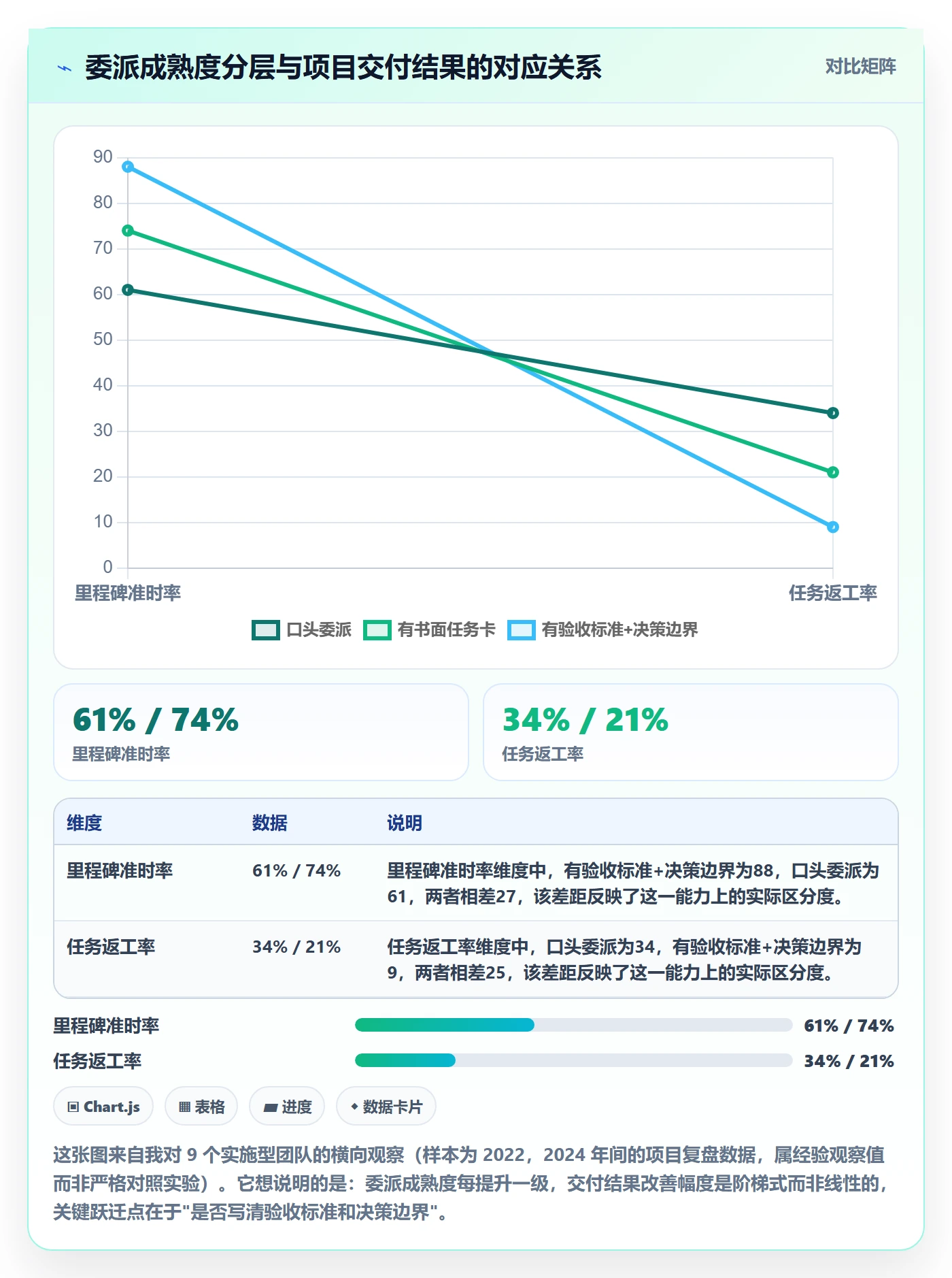 委派管理指南：实施团队如何做好任务分派，落地方案全流程