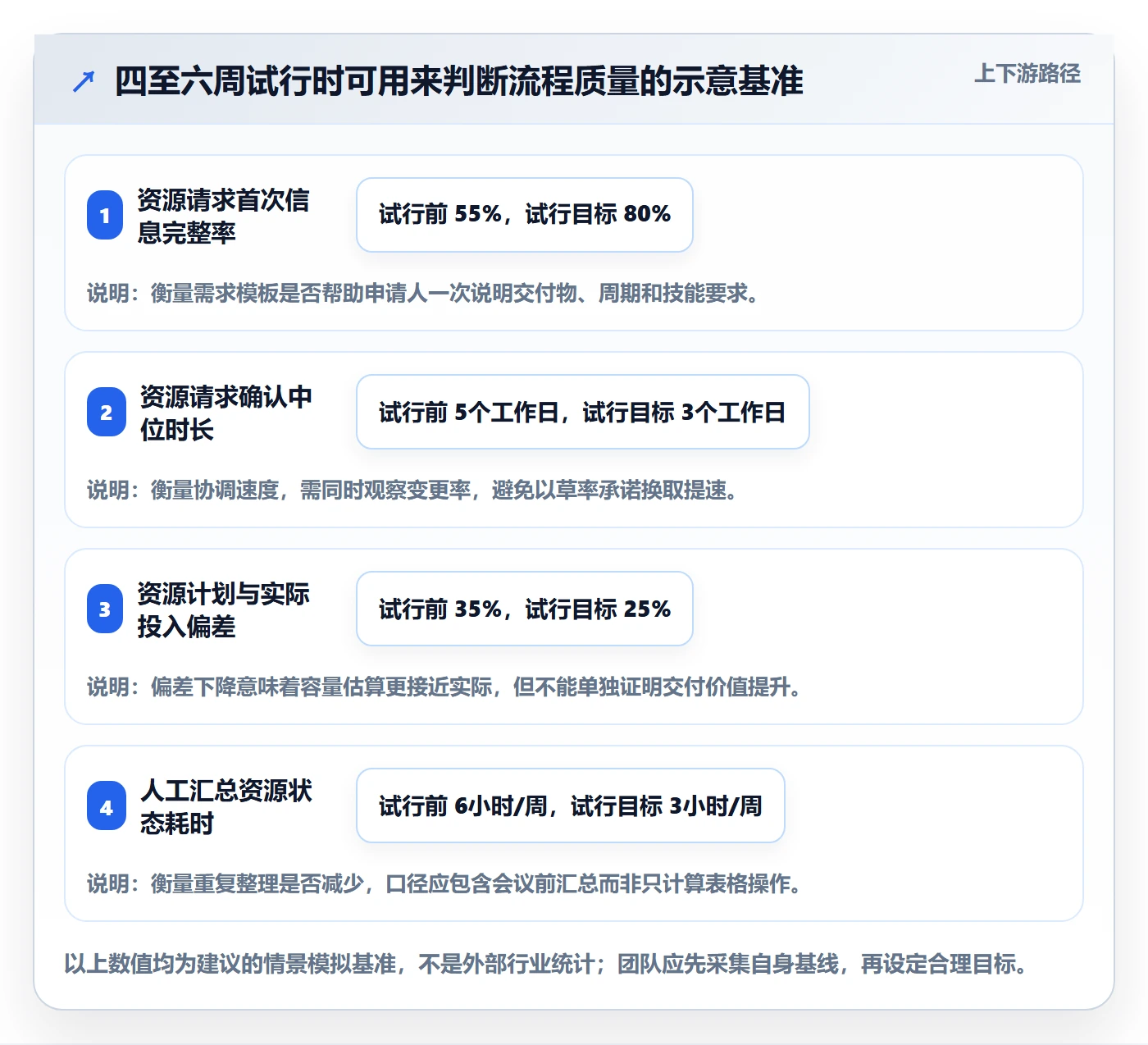 资源管理角色教程:产品经理效率提升,避坑指南