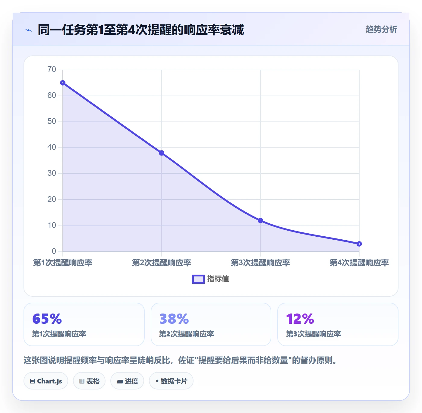 任务提醒督办全流程:跨部门团队协同管理与一文讲清