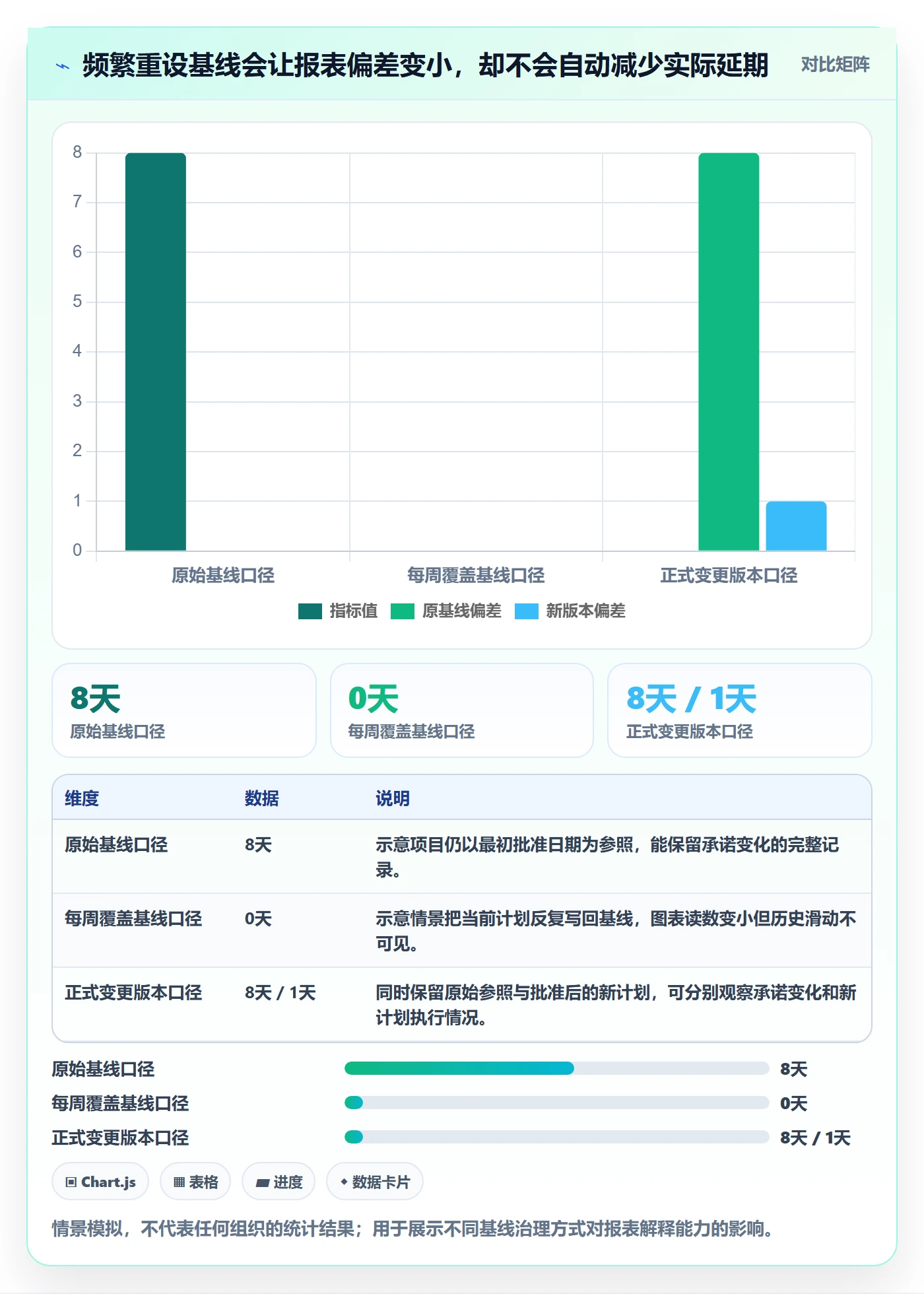 甘特图如何做好基线对比?企业管理者最佳实践与操作步骤