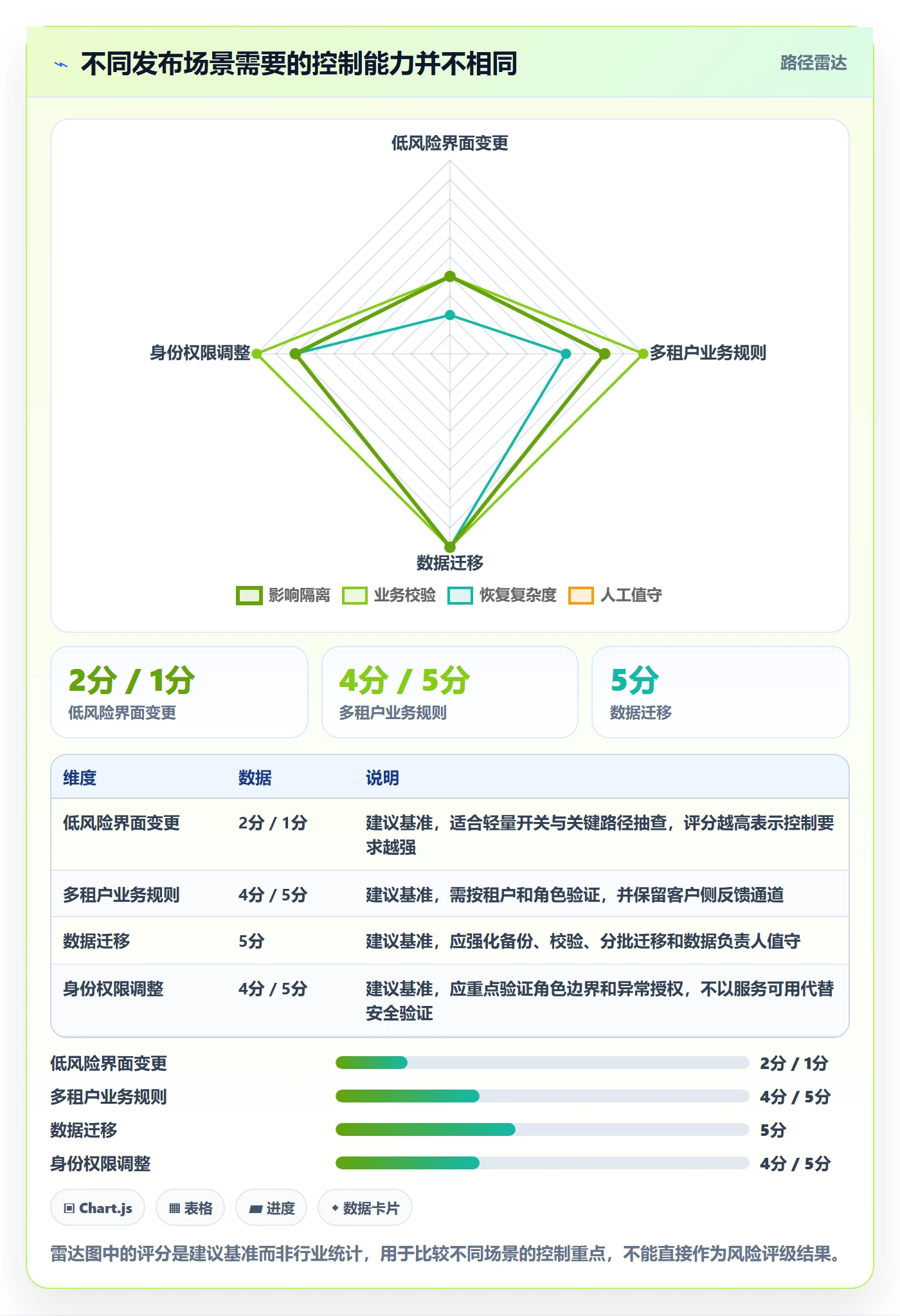 灰度发布实操方法:实施团队提升发布管理效率的落地方案方法与模板