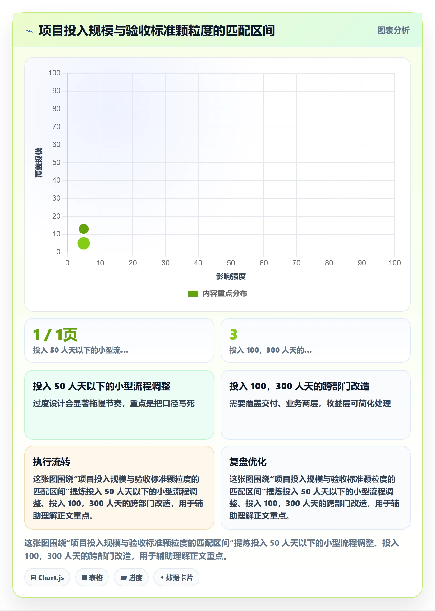 项目目标验收标准教程：企业管理者流程优化，避坑指南