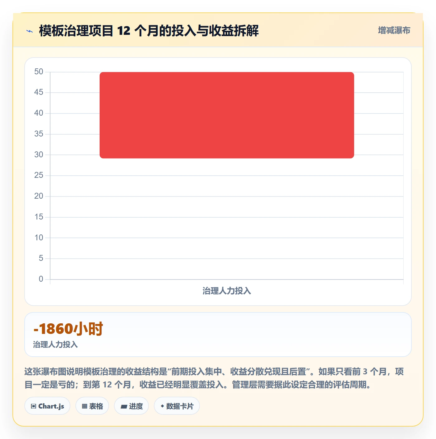 模板复用实操方法:管理层提升项目模板效率的入门指南方法与模板