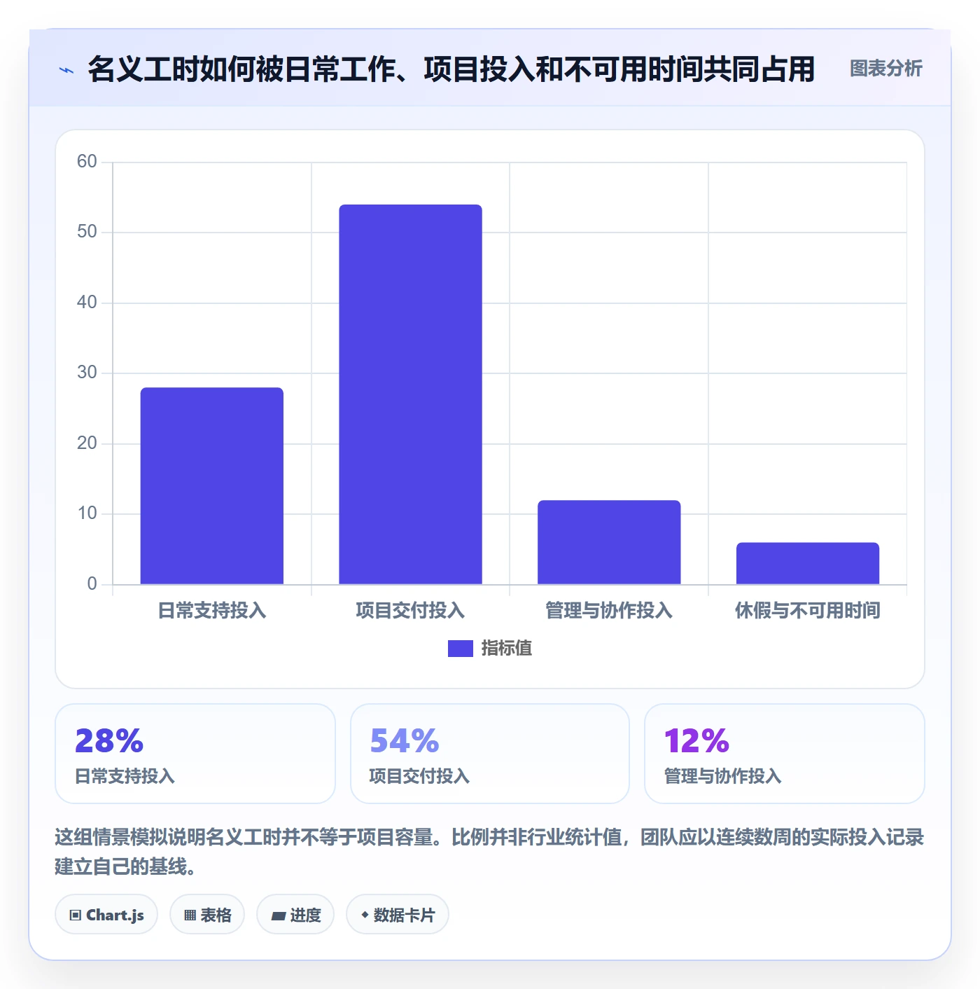 资源管理岗位教程：PMO制度设计，避坑指南