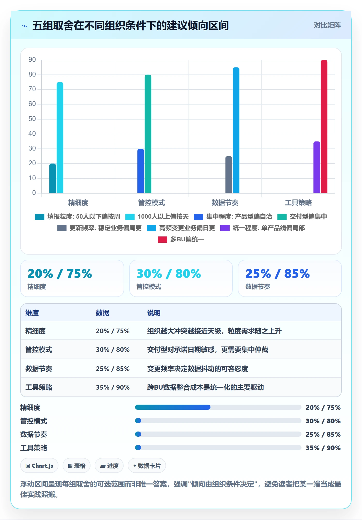 人员最佳实践:项目负责人资源管理数据分析,常见问题