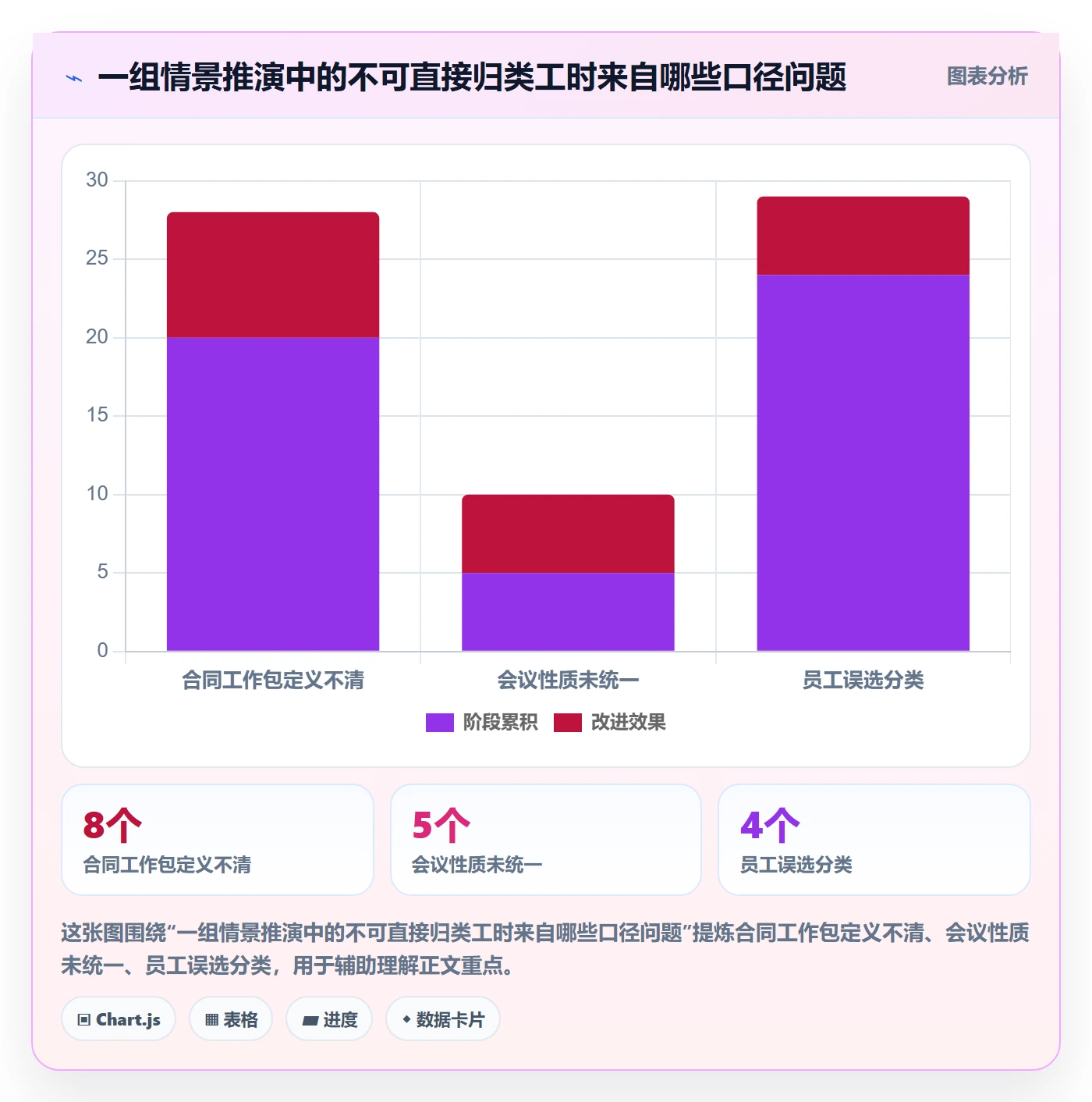 审批落地方案：跨部门团队开展工时表的风险控制案例解析