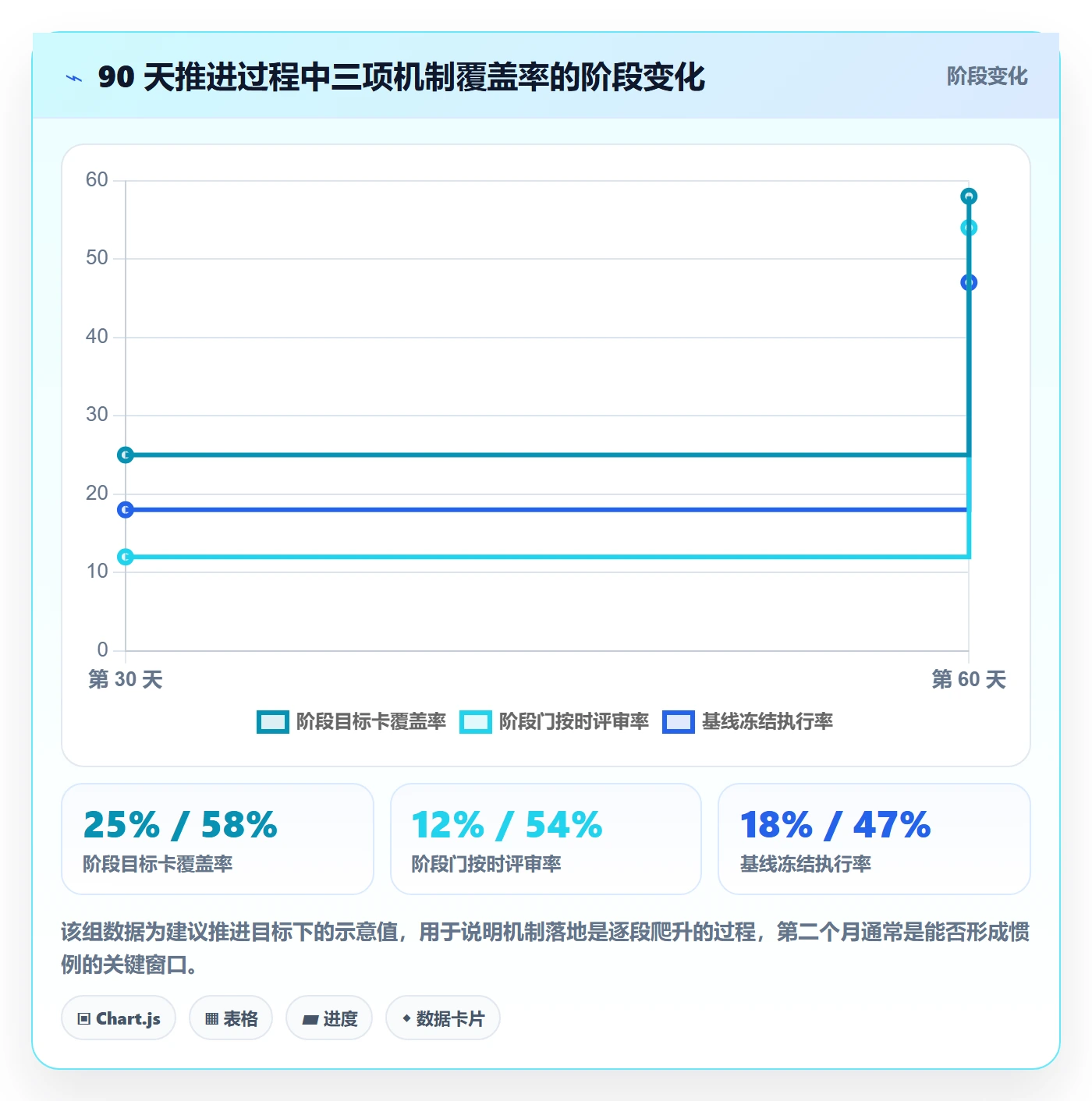 项目目标如何做好阶段目标?PMO落地方案与操作步骤