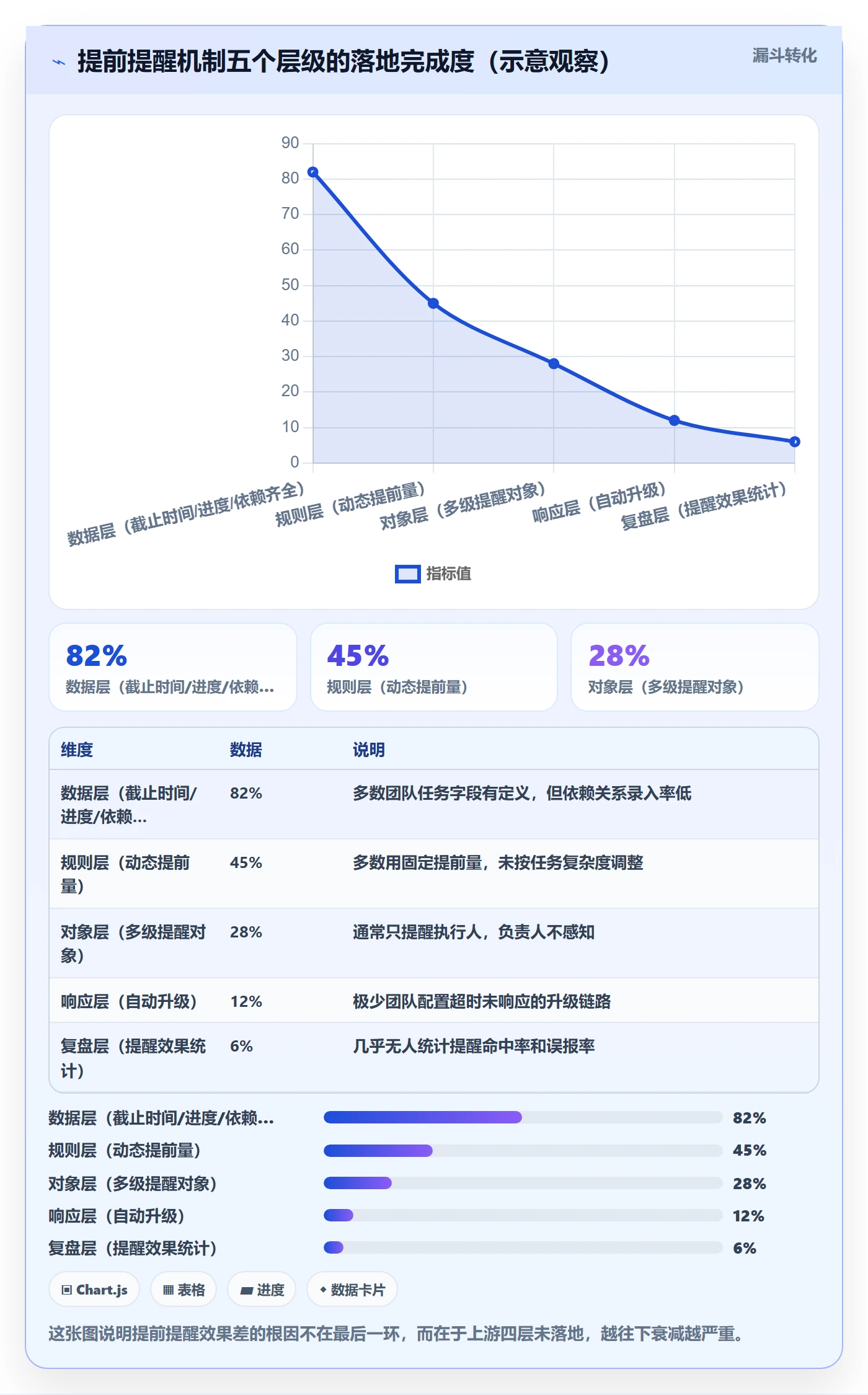 任务提醒提前提醒全流程：管理层实操方法与一文讲清