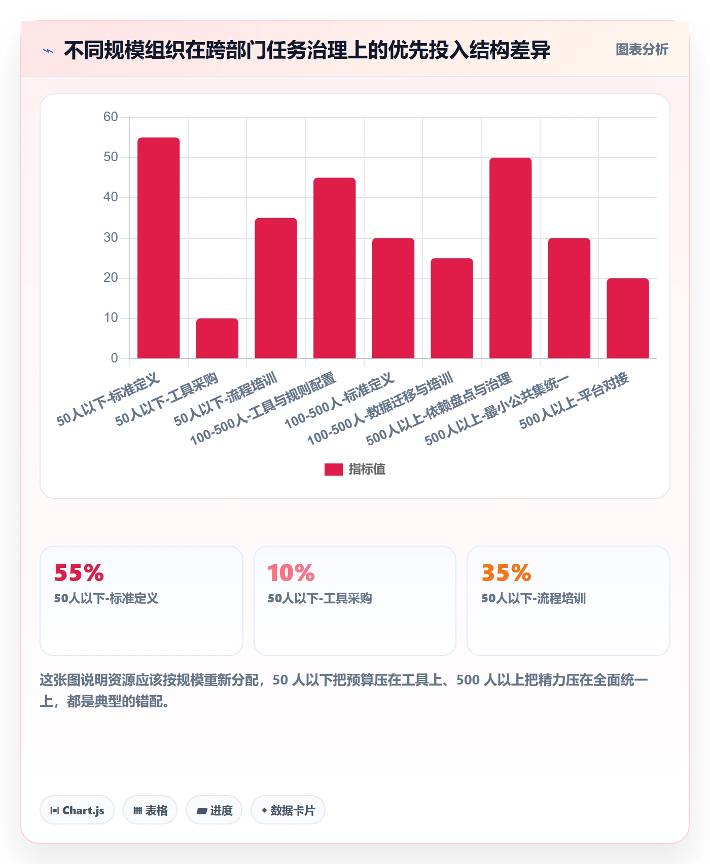 任务落地方案:跨部门团队开展任务管理的效率提升案例解析