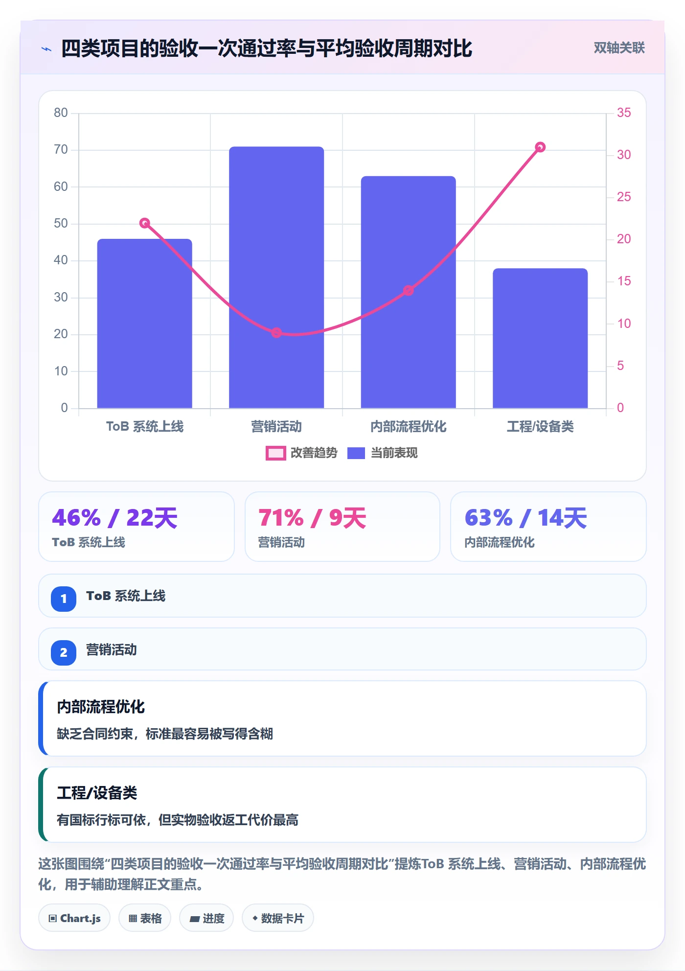 项目目标验收标准教程:管理层效率提升,避坑指南