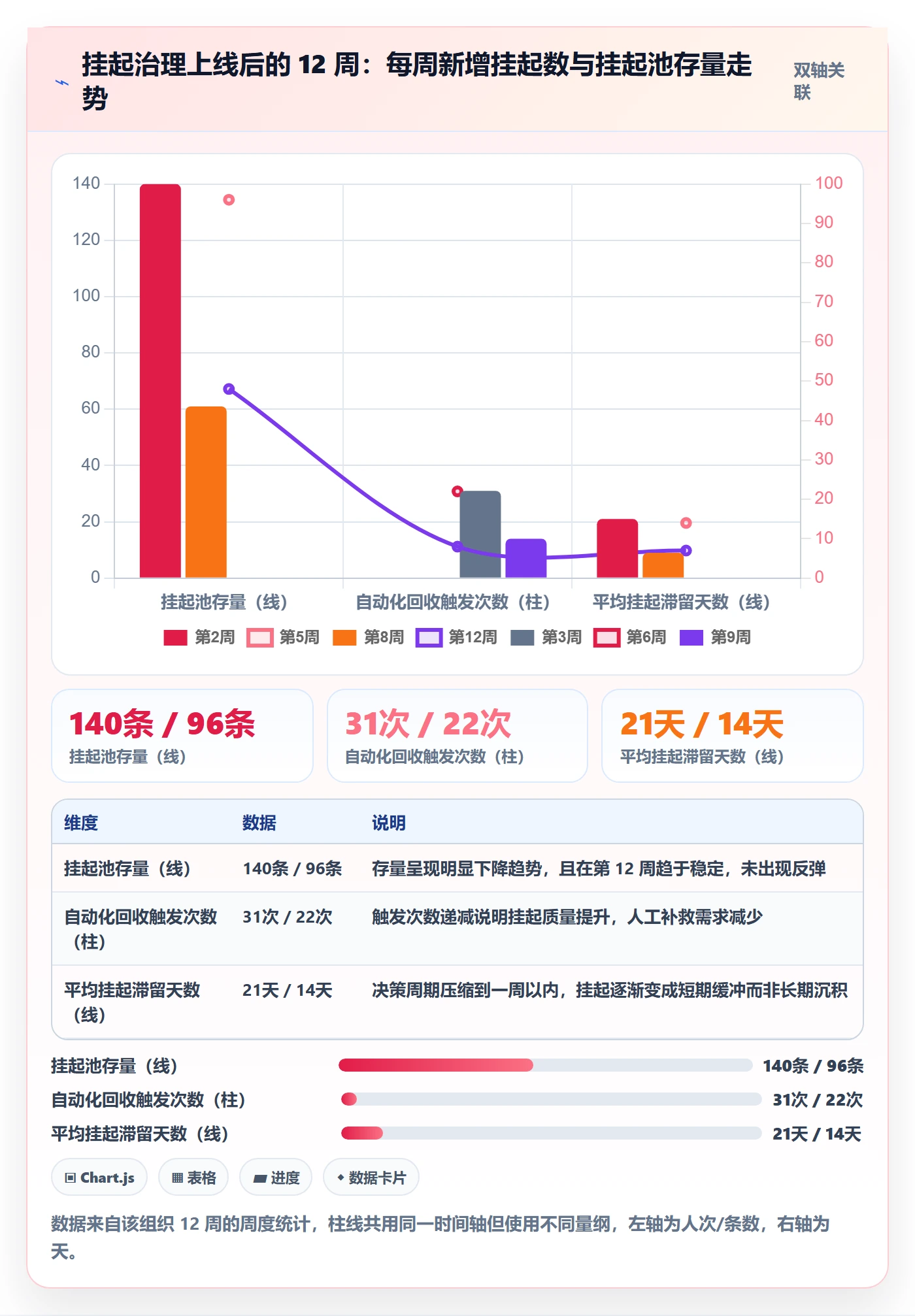 挂起管理方法大全:研发团队任务执行效率提升落地清单