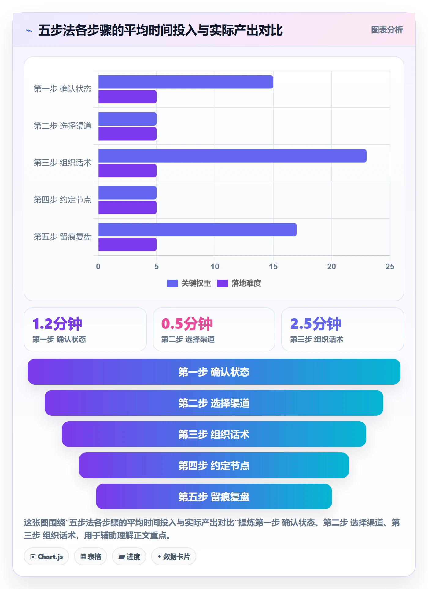 任务提醒如何做好催办?PMO实操方法与操作步骤